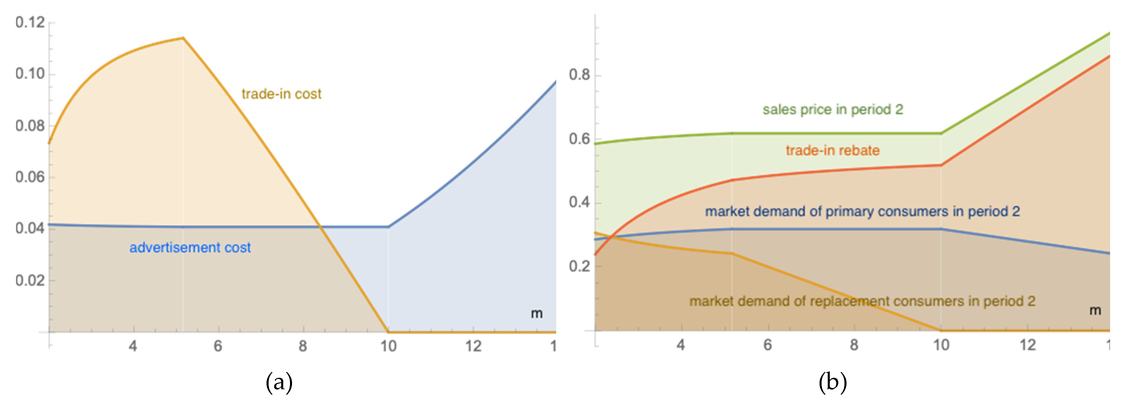 Sustainability 12 02188 g0a1 Sustainability 12 02188 g0a1
