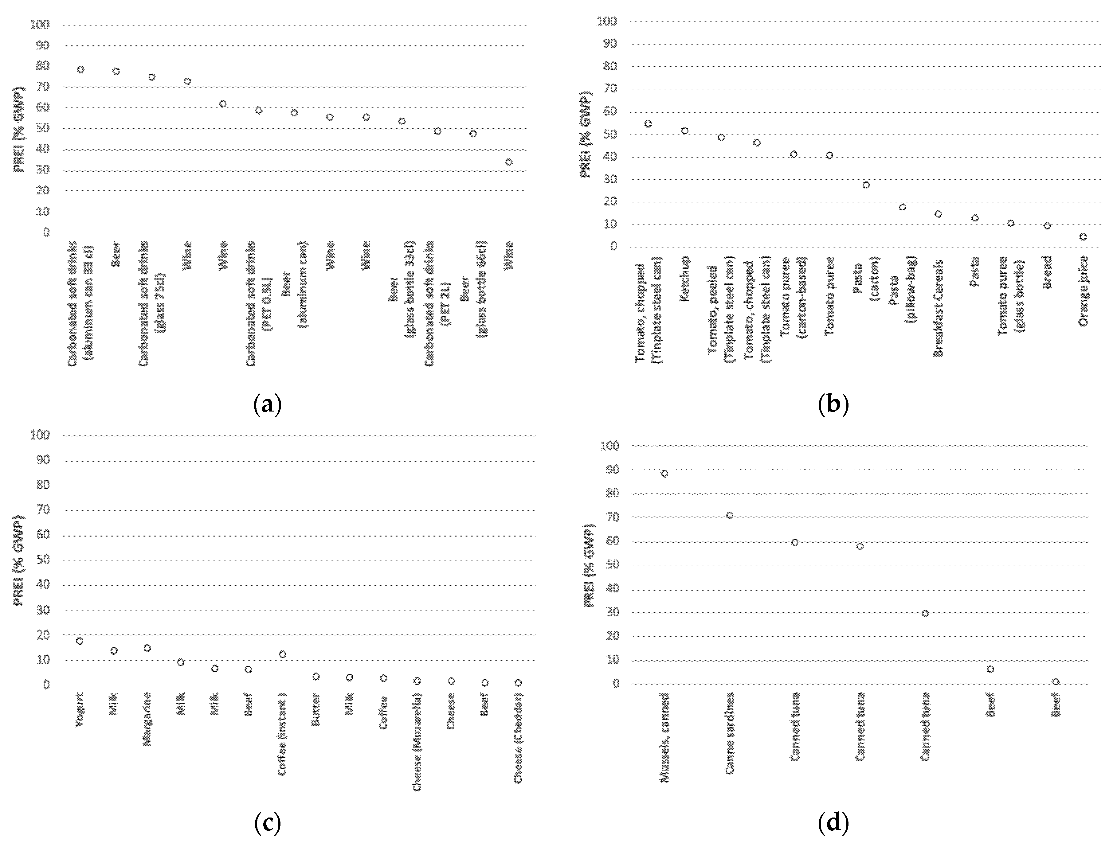 Sustainability 12 02192 g001