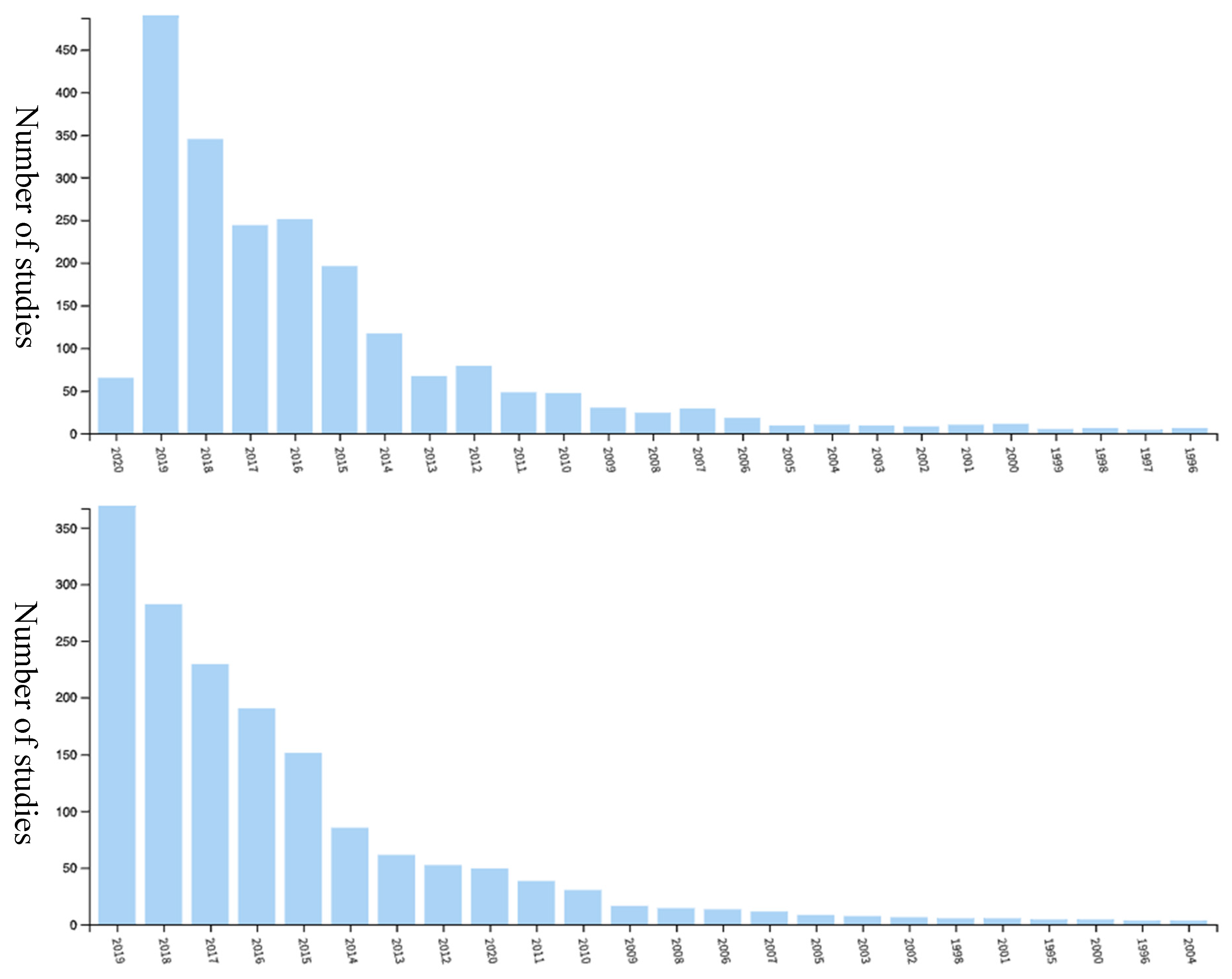 Sustainability 12 02192 g002