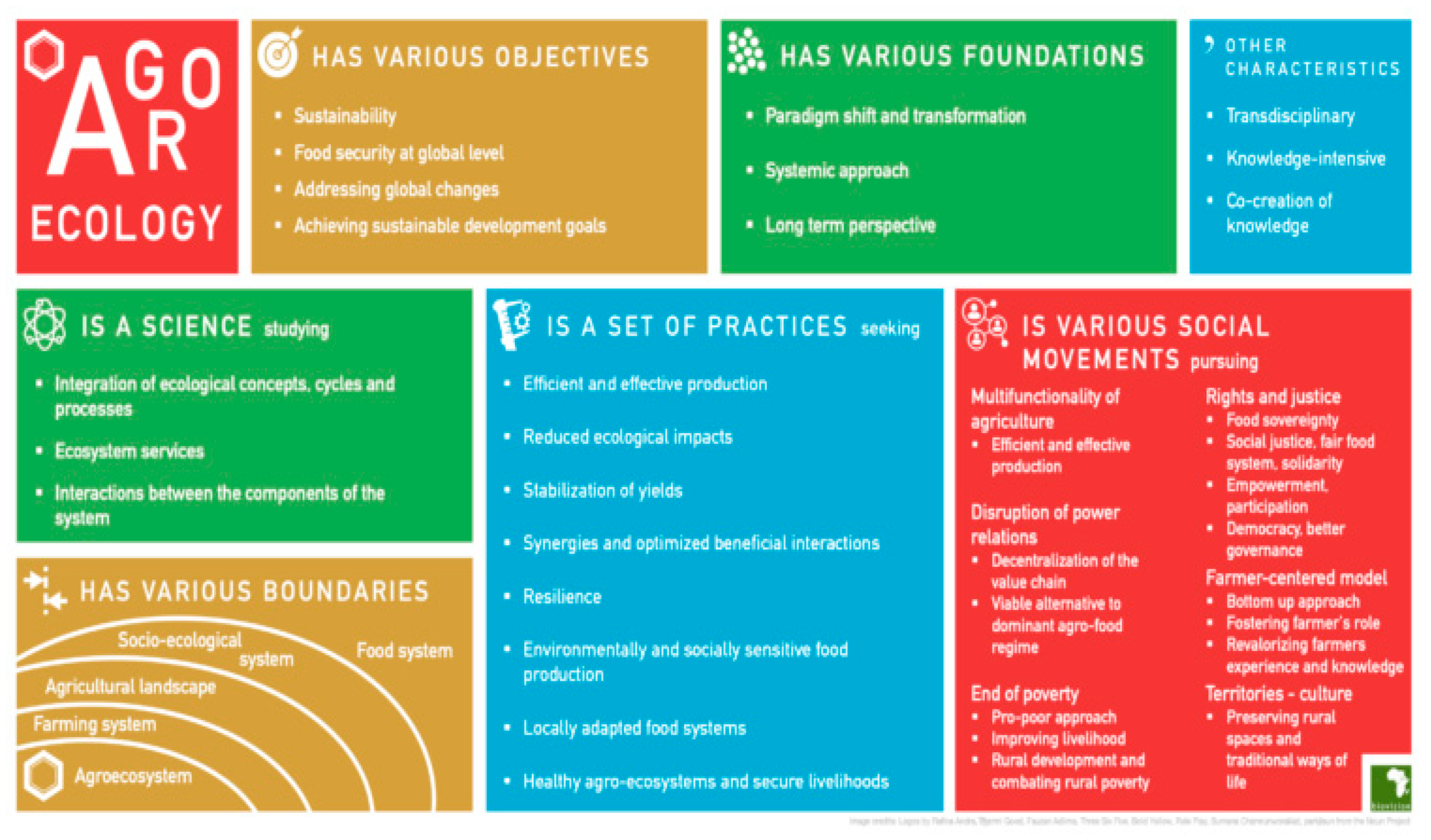 Sustainability 12 02193 g004