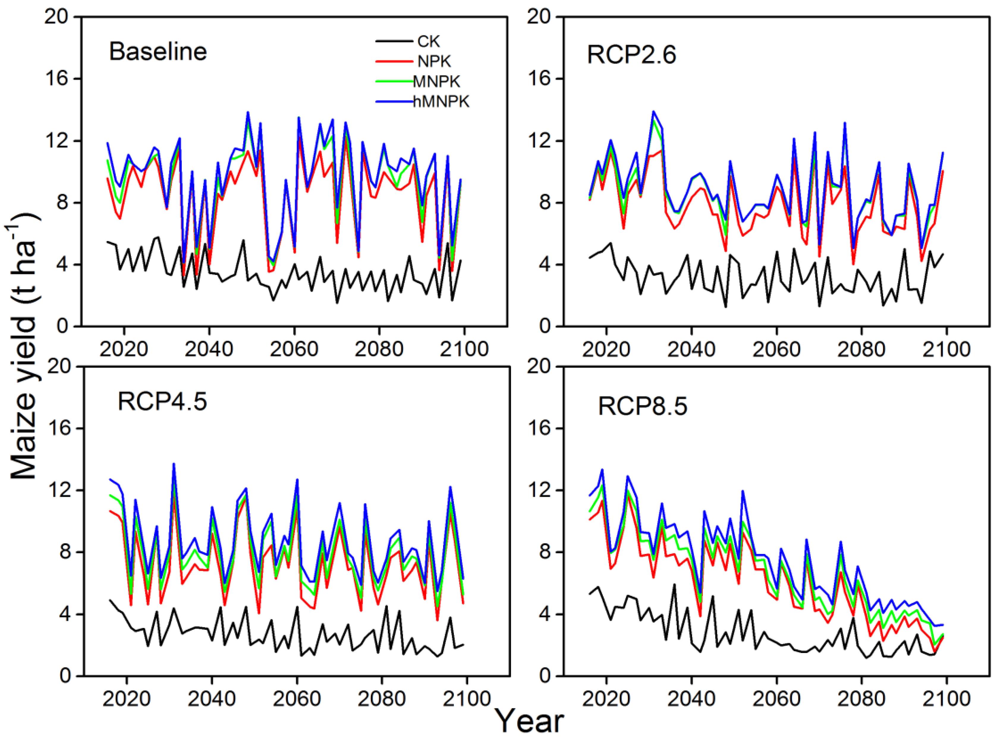 Sustainability 12 02194 g005