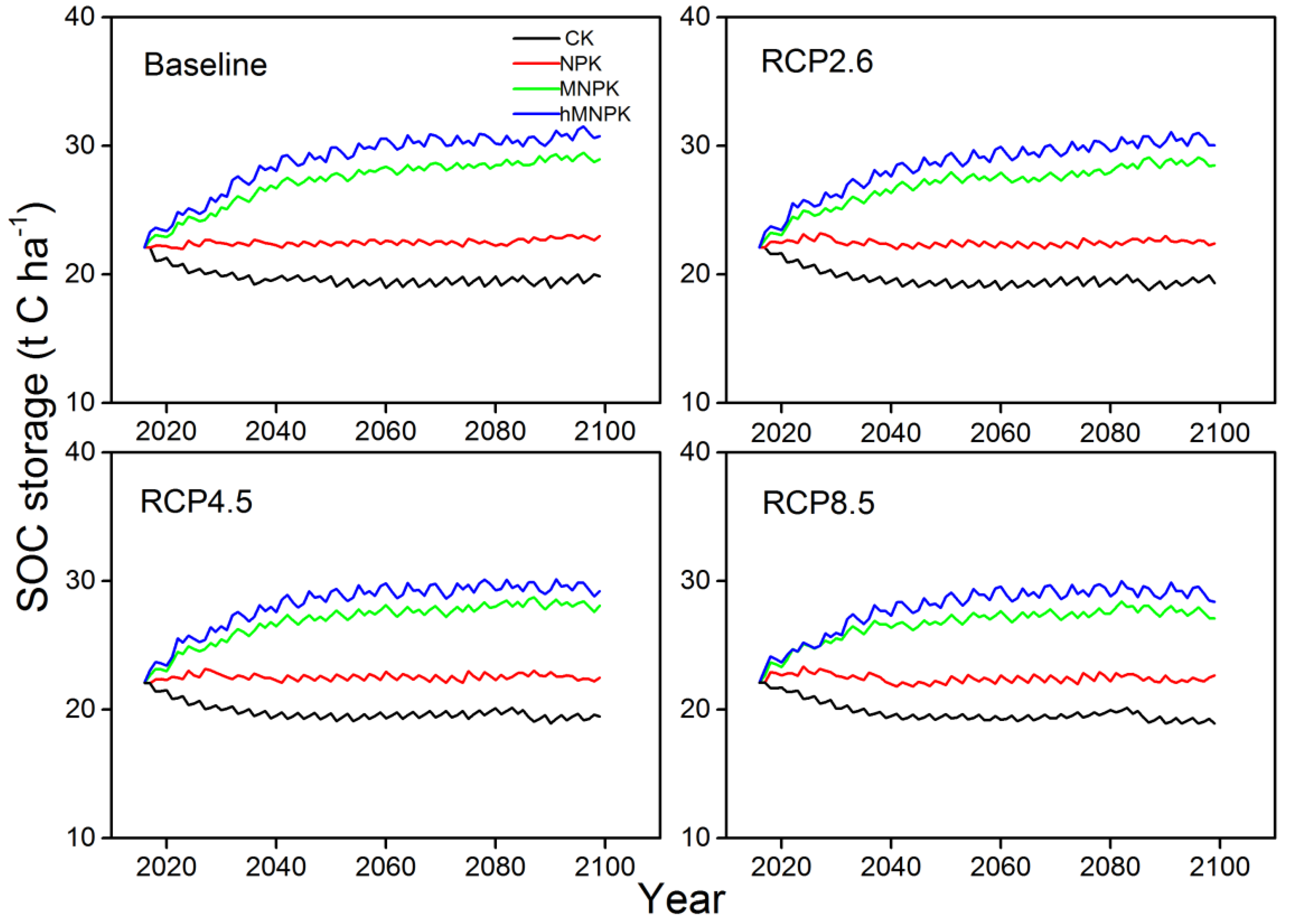 Sustainability 12 02194 g007