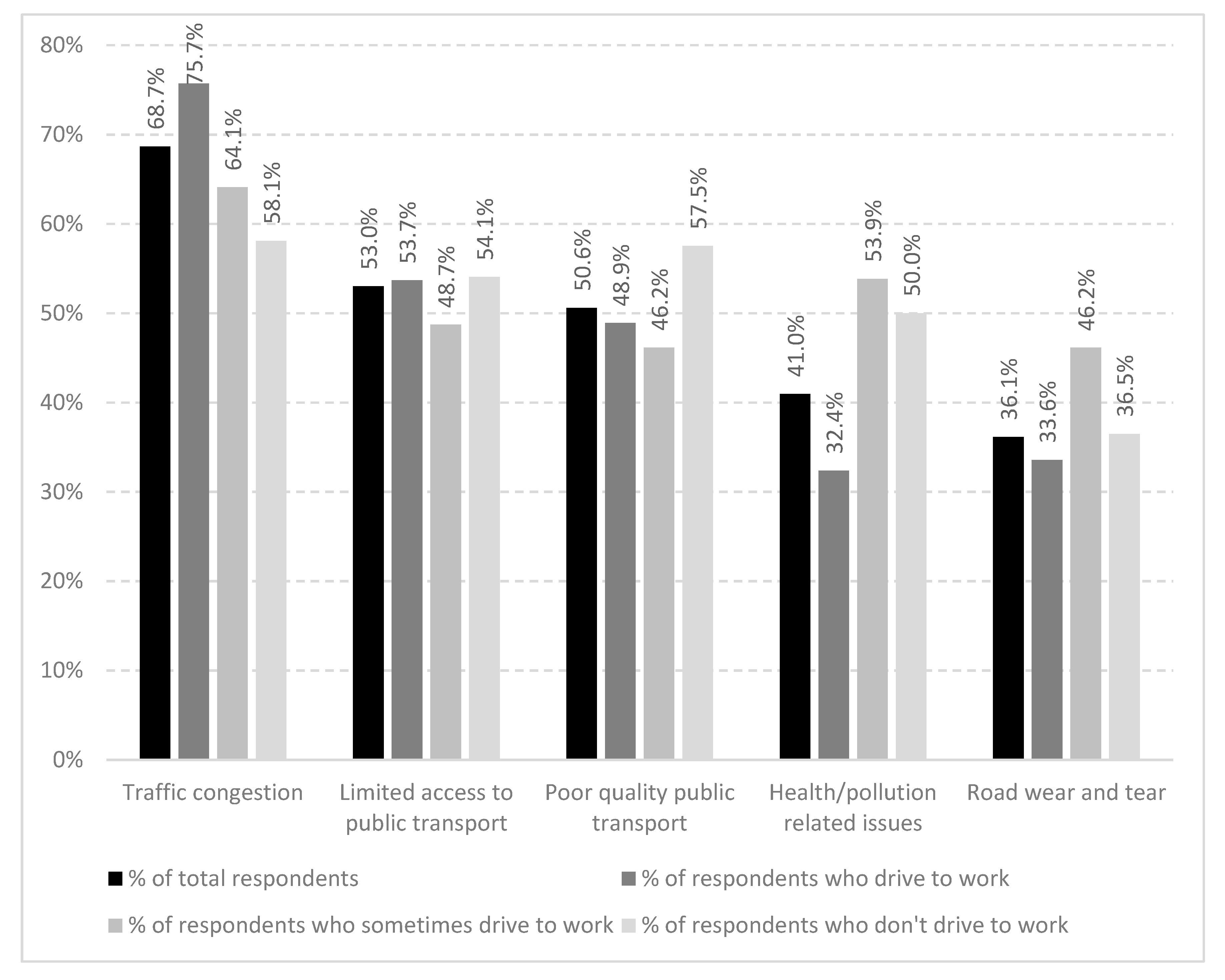 Sustainability 12 02200 g002