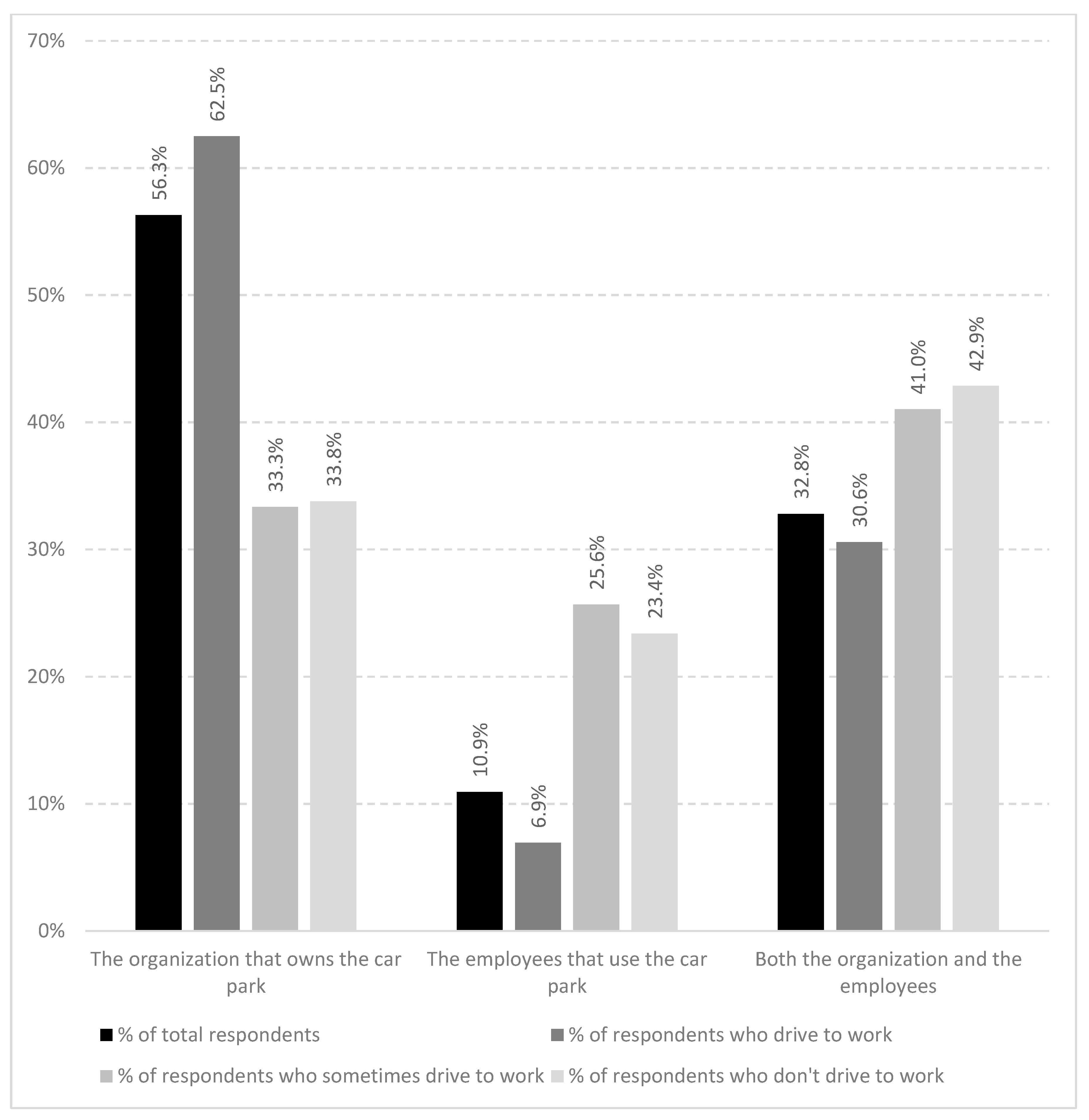 Sustainability 12 02200 g003