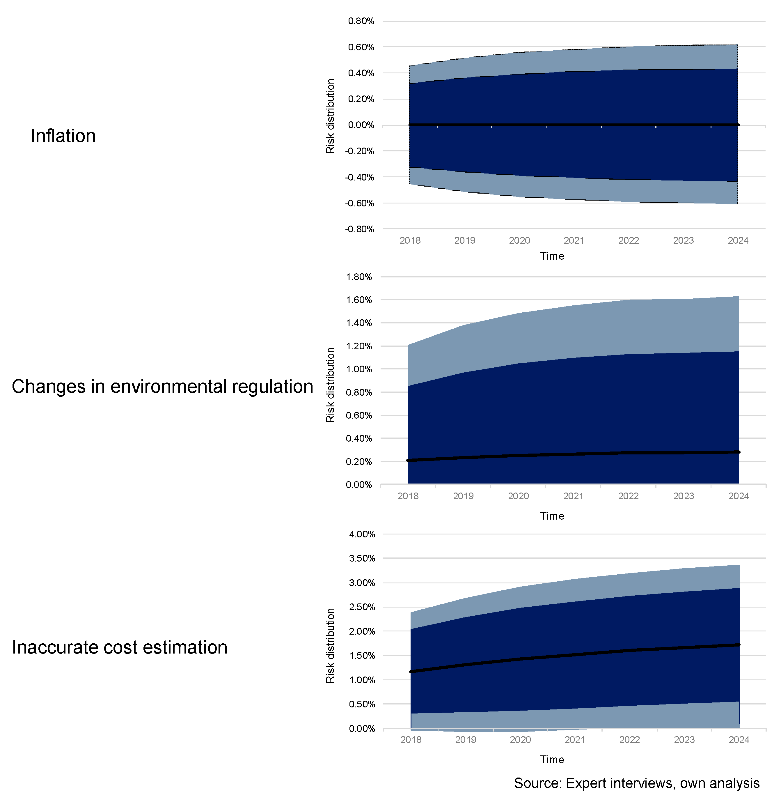 Sustainability 12 02201 g0a1 Sustainability 12 02201 g0a1