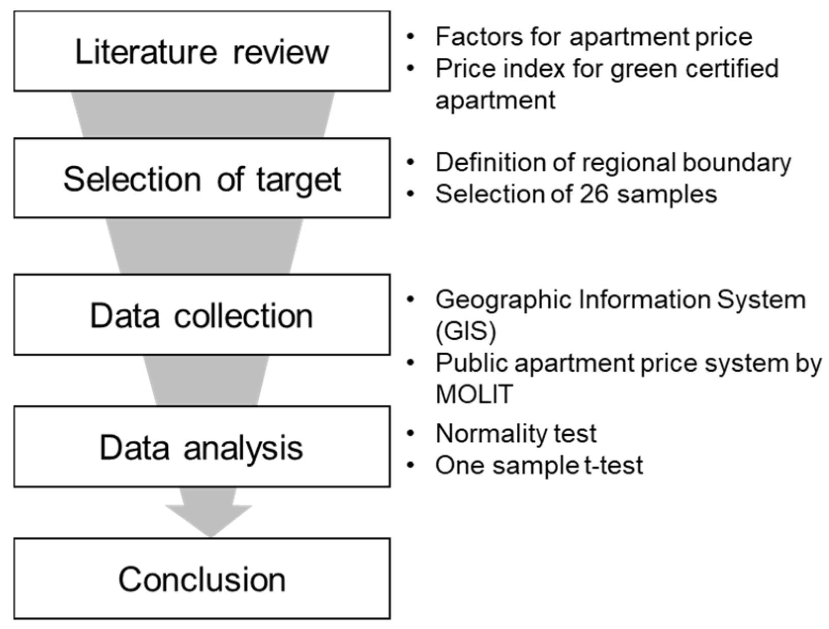 Sustainability 12 02206 g001