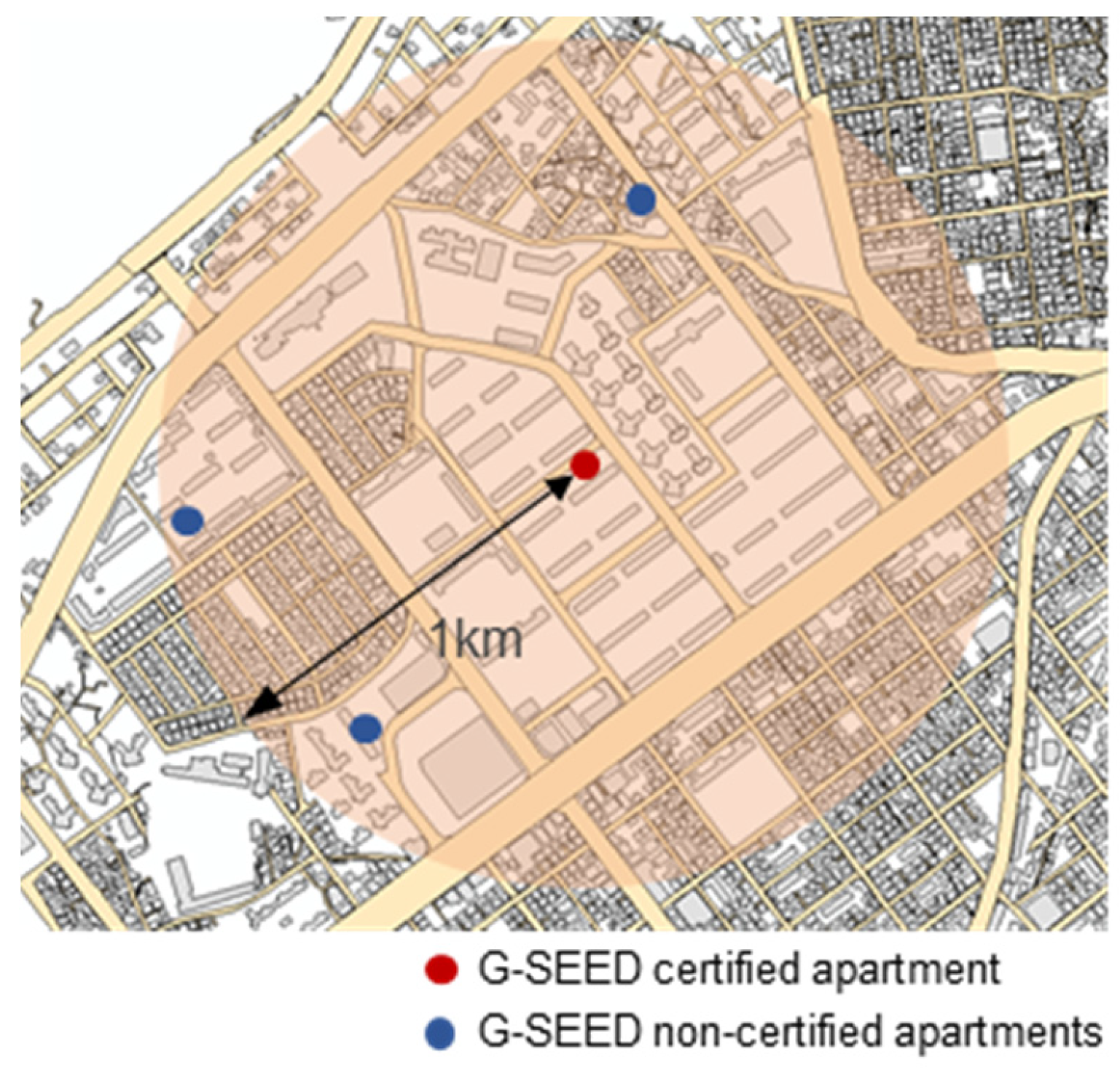 Sustainability 12 02206 g003