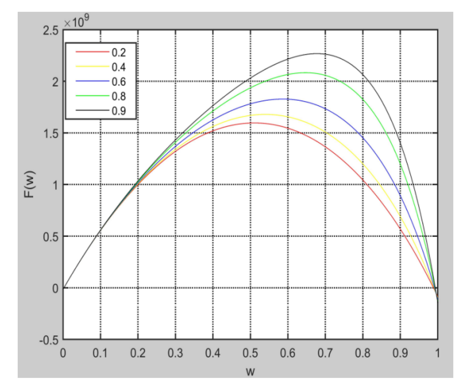 Sustainability 12 02209 g007