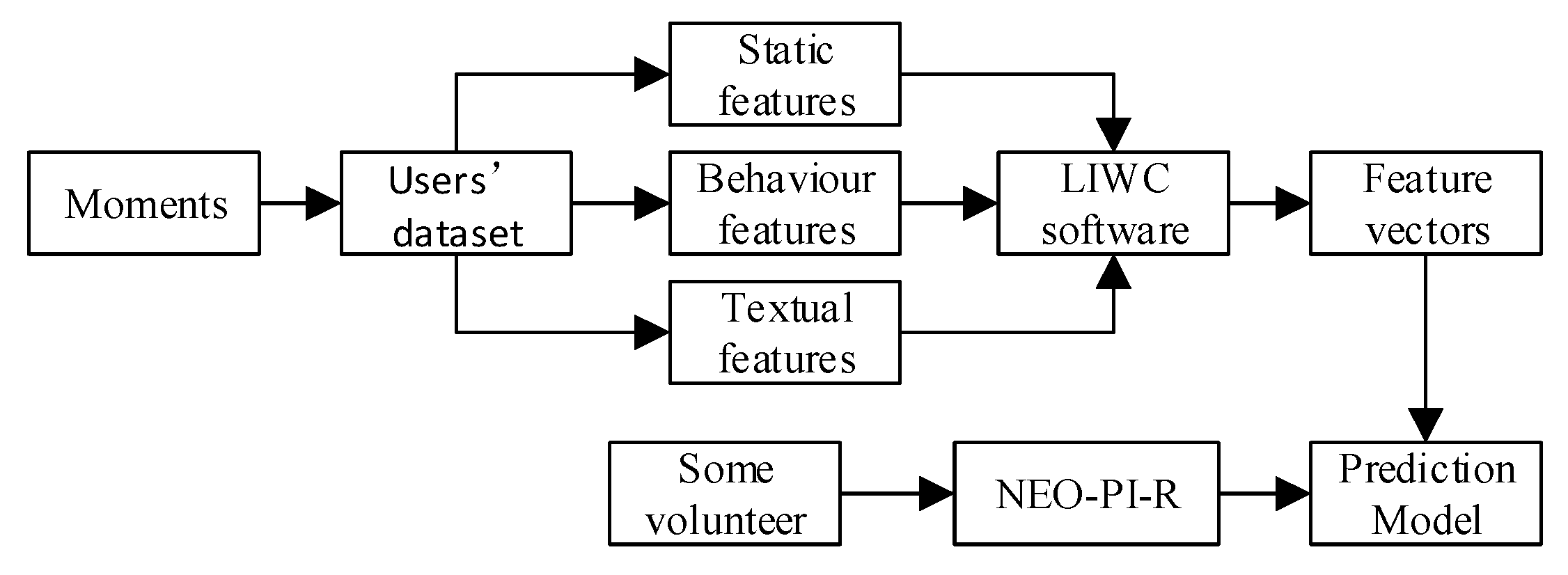 Sustainability 12 02217 g002