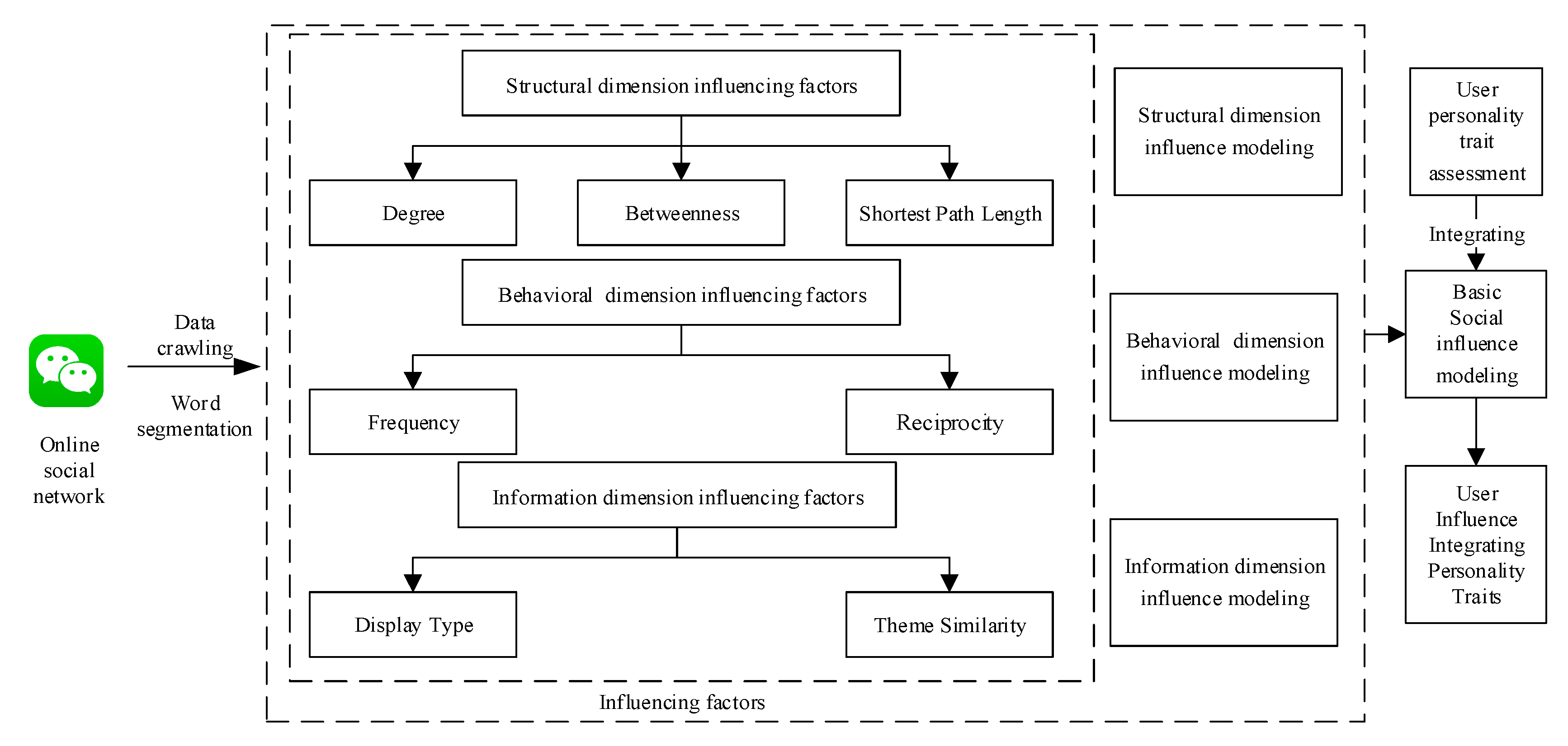 Sustainability 12 02217 g003