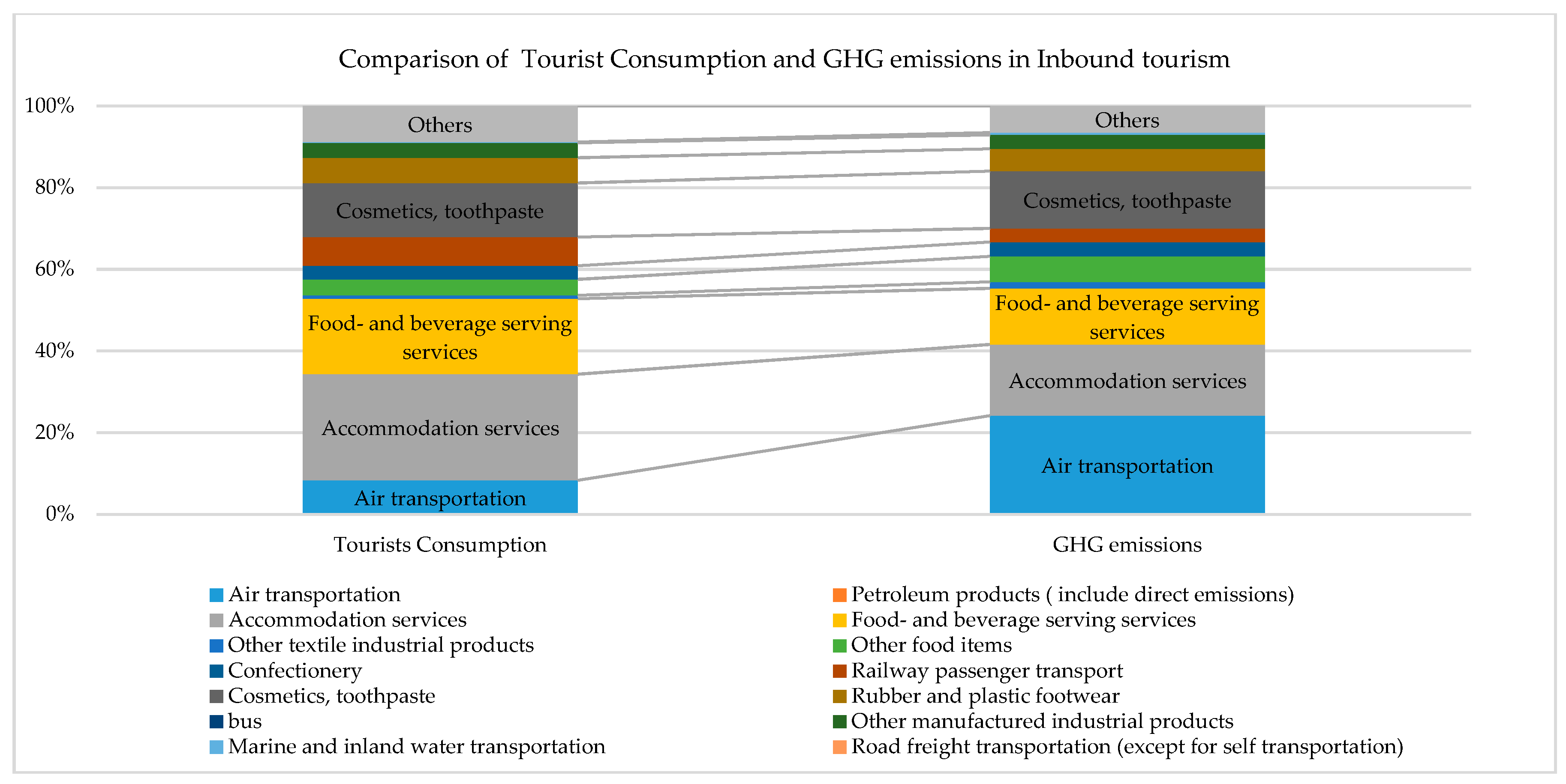 Sustainability 12 02219 g002 Sustainability 12 02219 g002