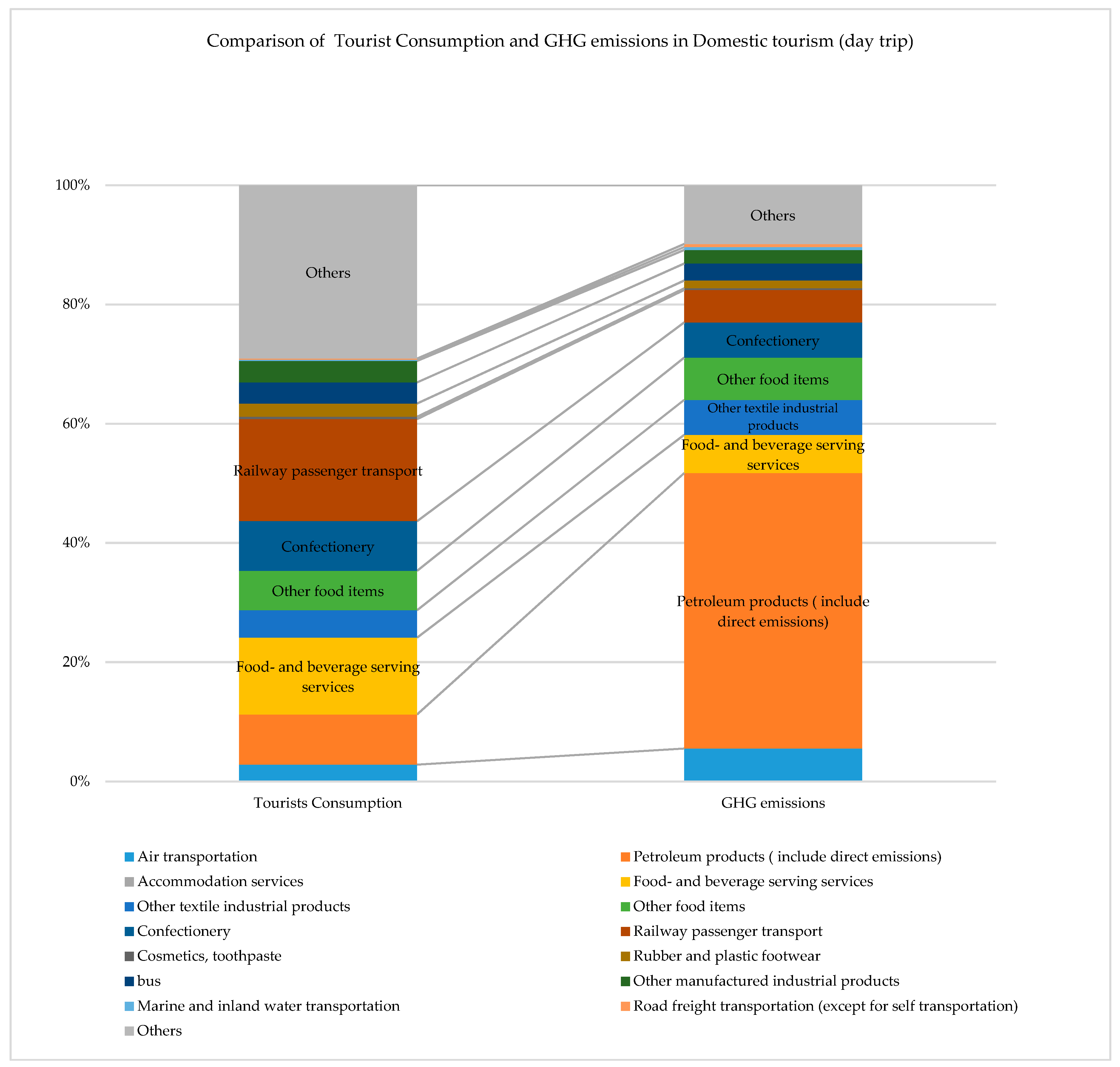Sustainability 12 02219 g004 Sustainability 12 02219 g004