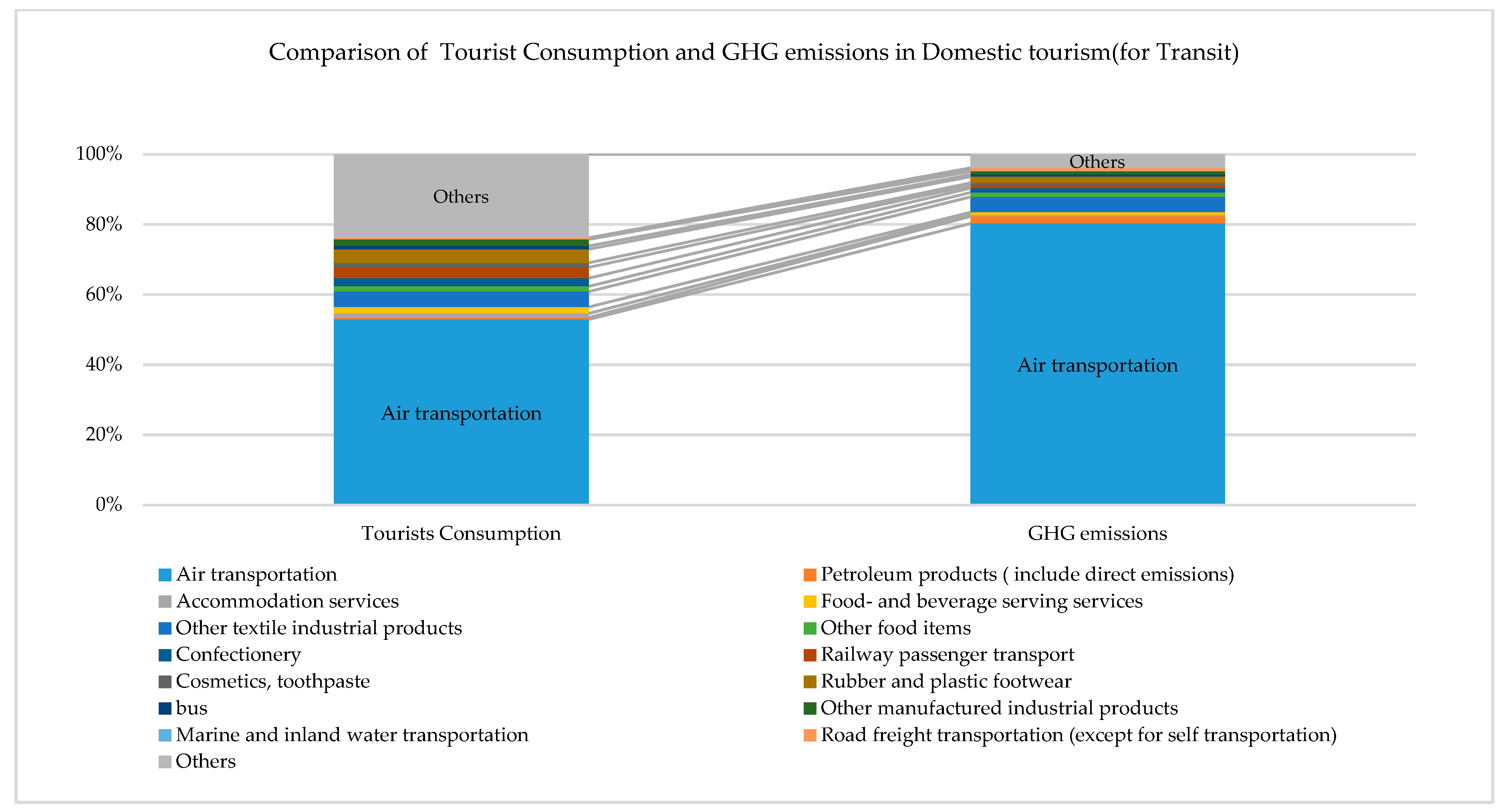 Sustainability 12 02219 g005 Sustainability 12 02219 g005