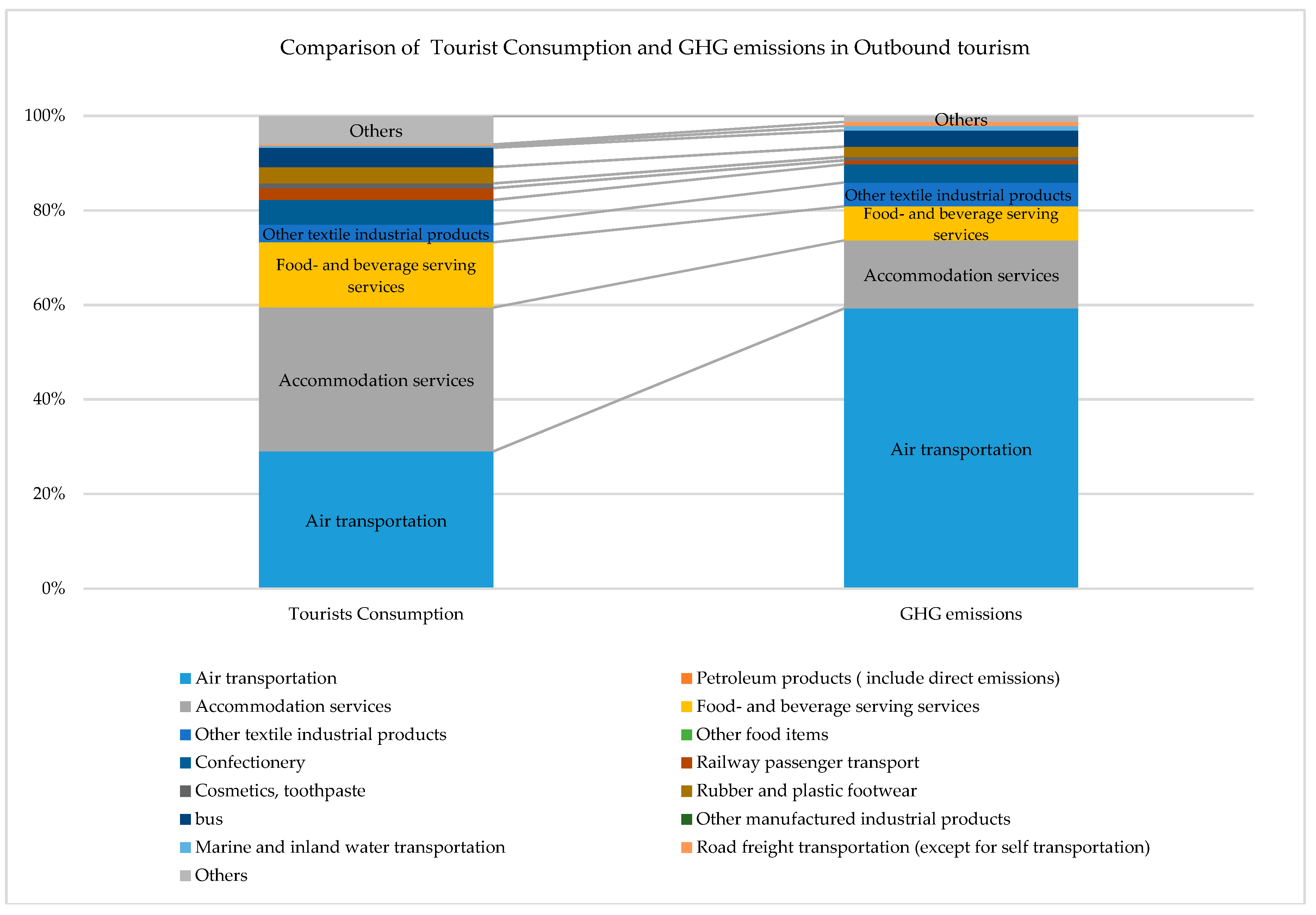 Sustainability 12 02219 g006 Sustainability 12 02219 g006