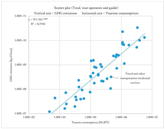 Sustainability 12 02219 g0a1