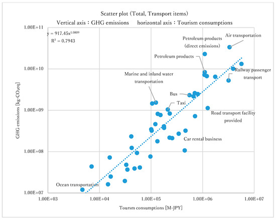 Sustainability 12 02219 g0a2