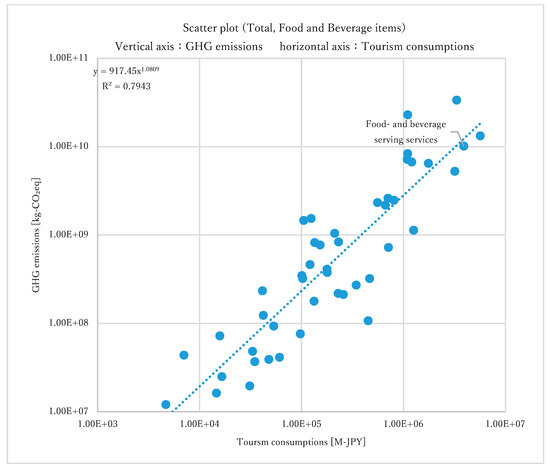 Sustainability 12 02219 g0a4