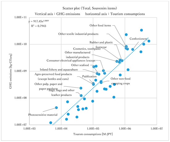 Sustainability 12 02219 g0a5