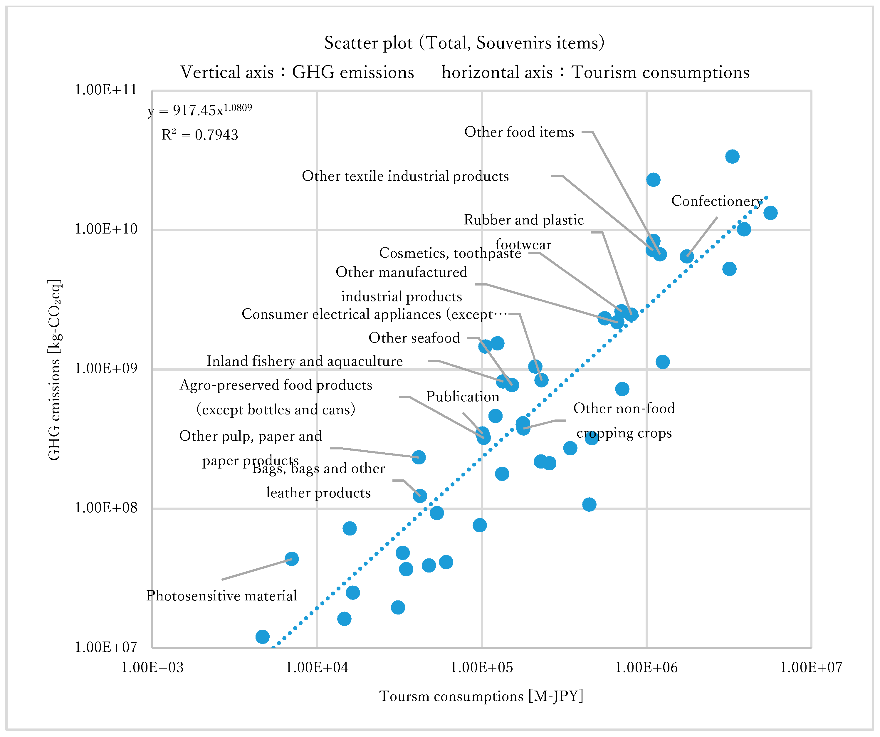 Sustainability 12 02219 g0a5 Sustainability 12 02219 g0a5