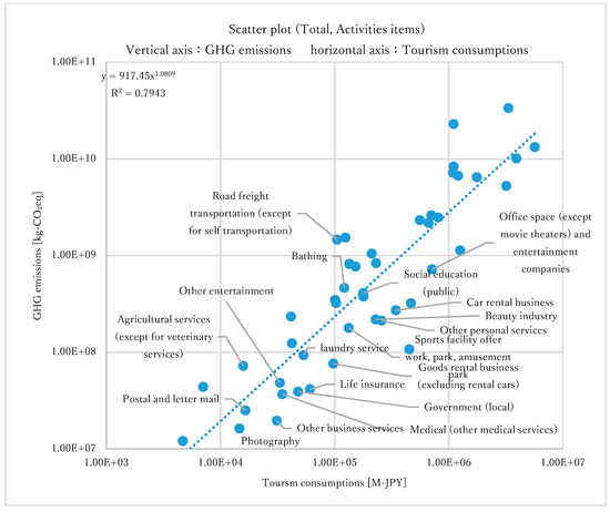 Sustainability 12 02219 g0a6