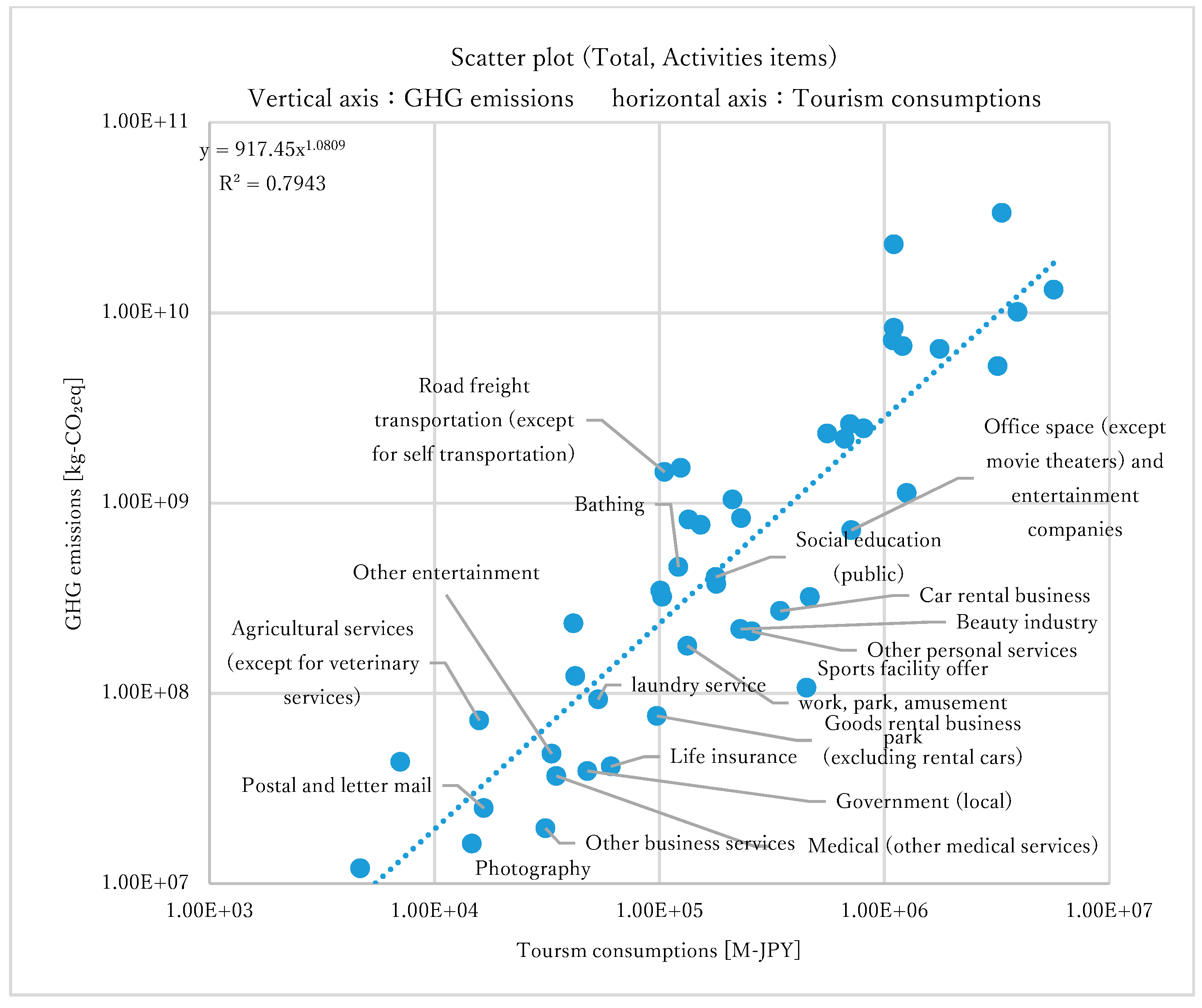Sustainability 12 02219 g0a6 Sustainability 12 02219 g0a6