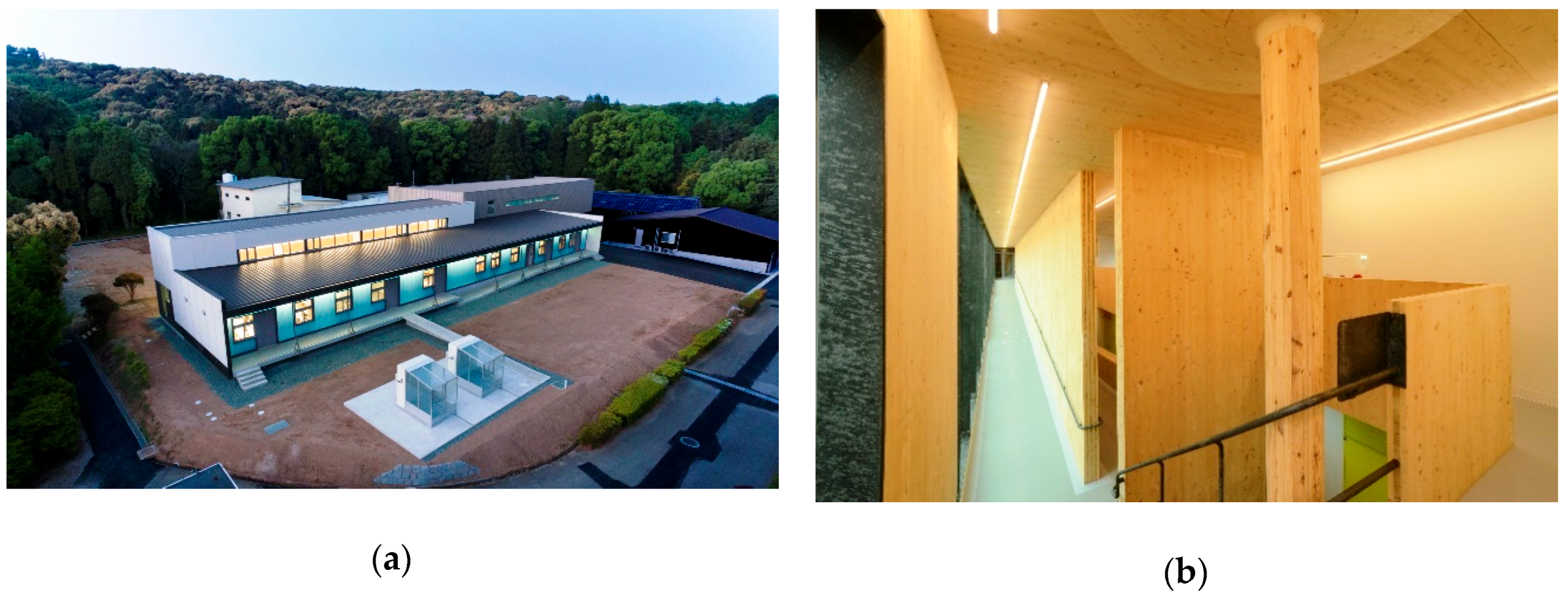 Sustainability 12 02220 g001