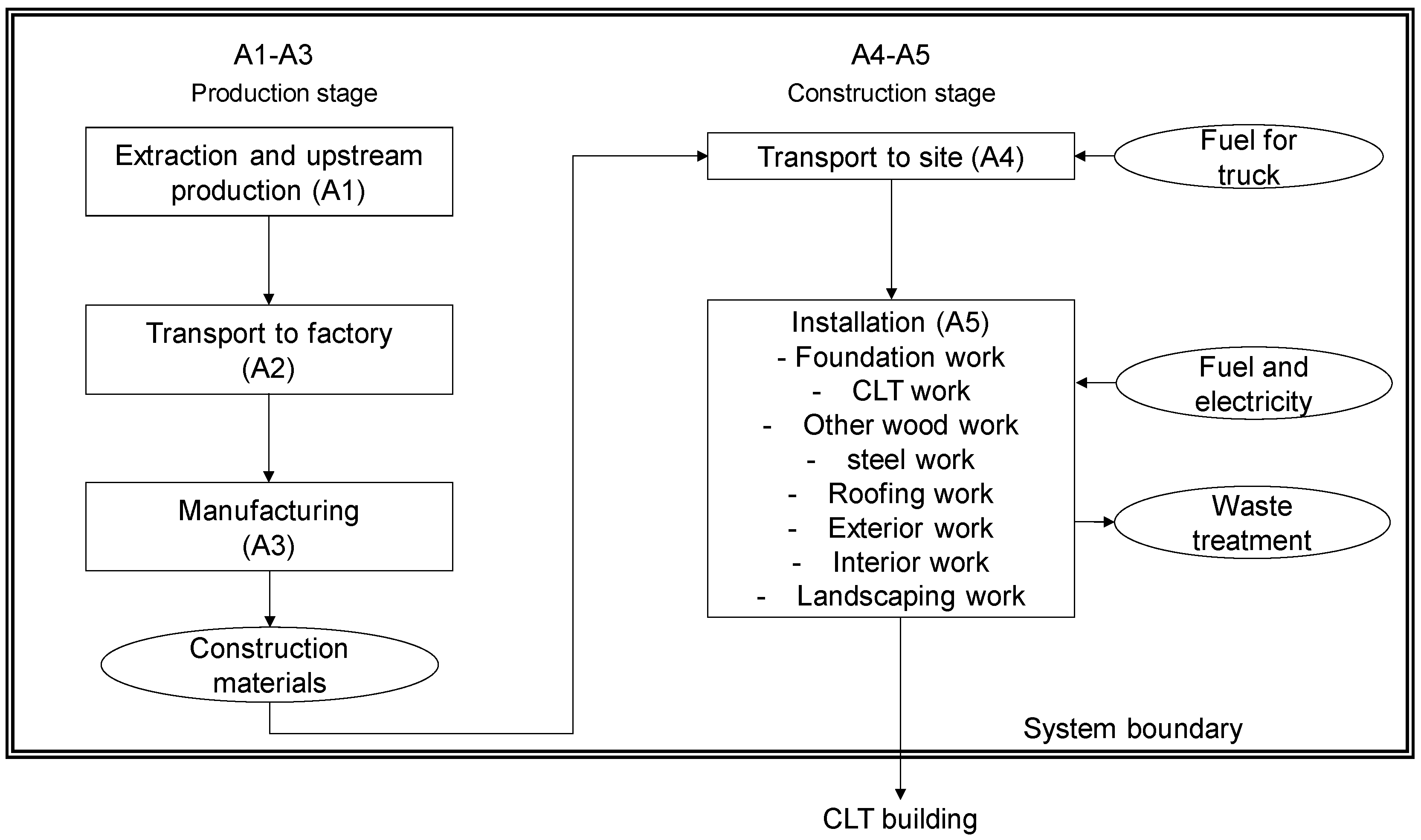Sustainability 12 02220 g004