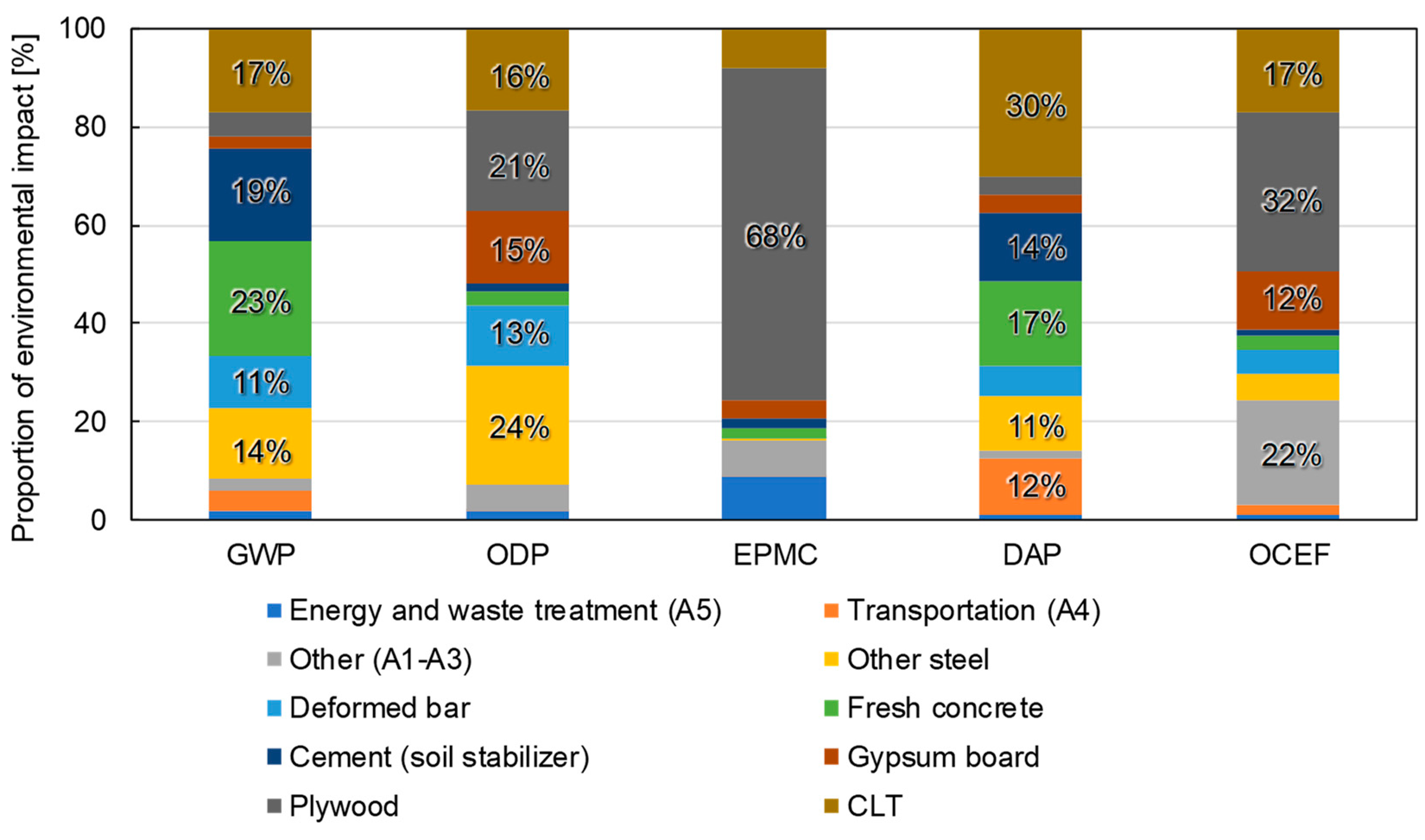 Sustainability 12 02220 g005
