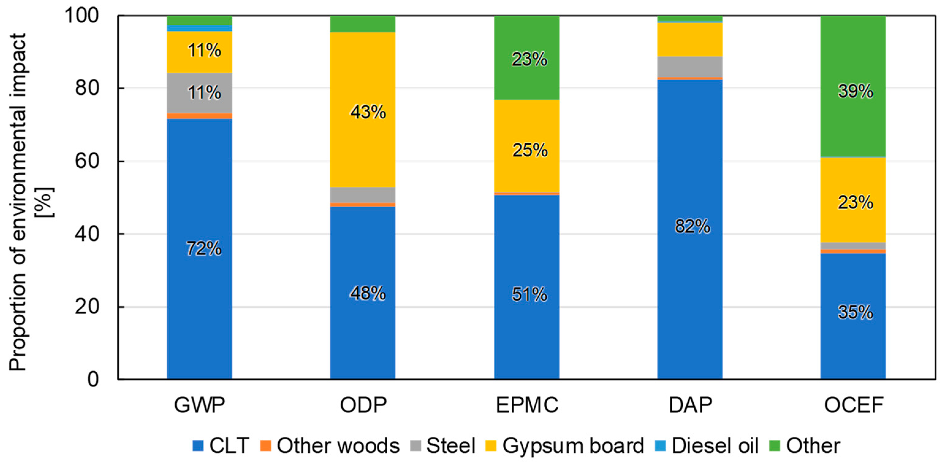 Sustainability 12 02220 g006