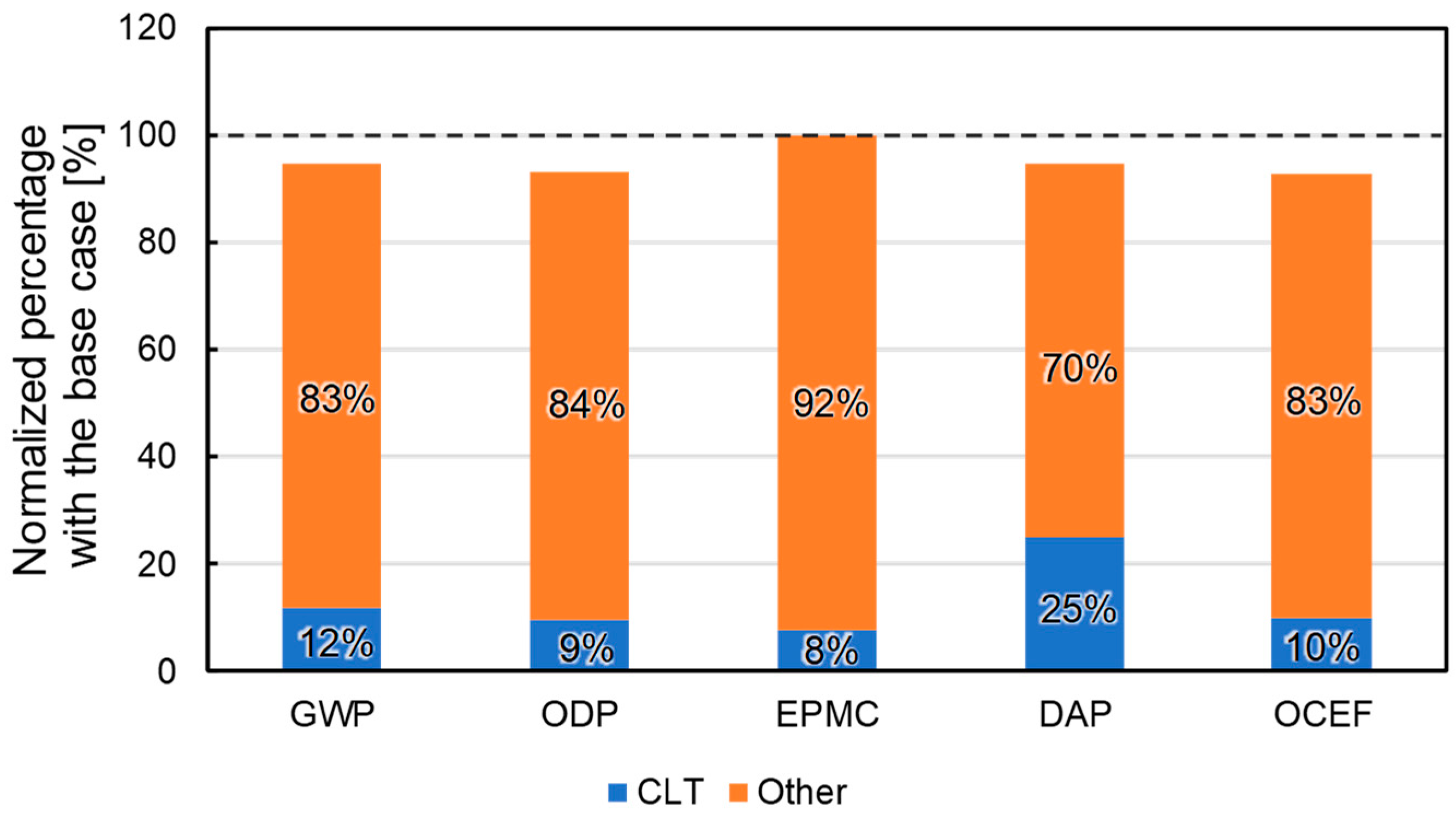 Sustainability 12 02220 g007