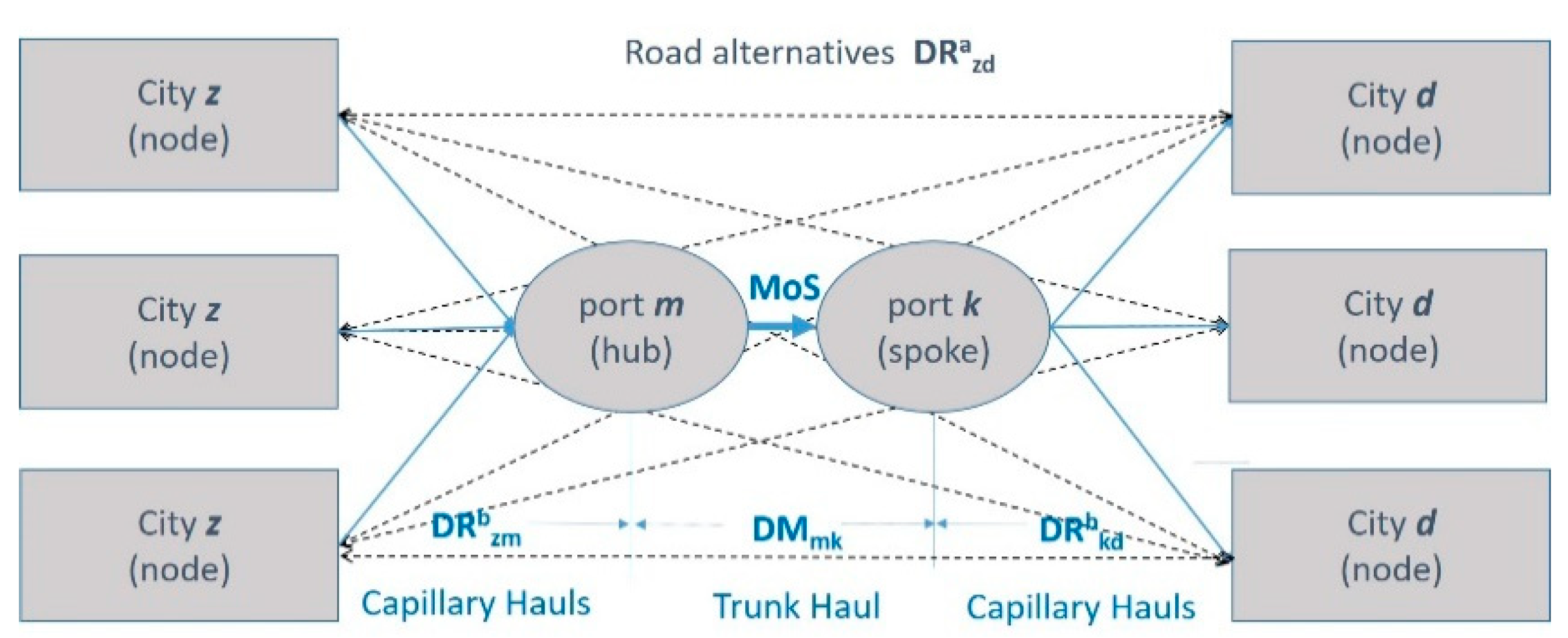 Sustainability 12 02221 g001 Sustainability 12 02221 g001