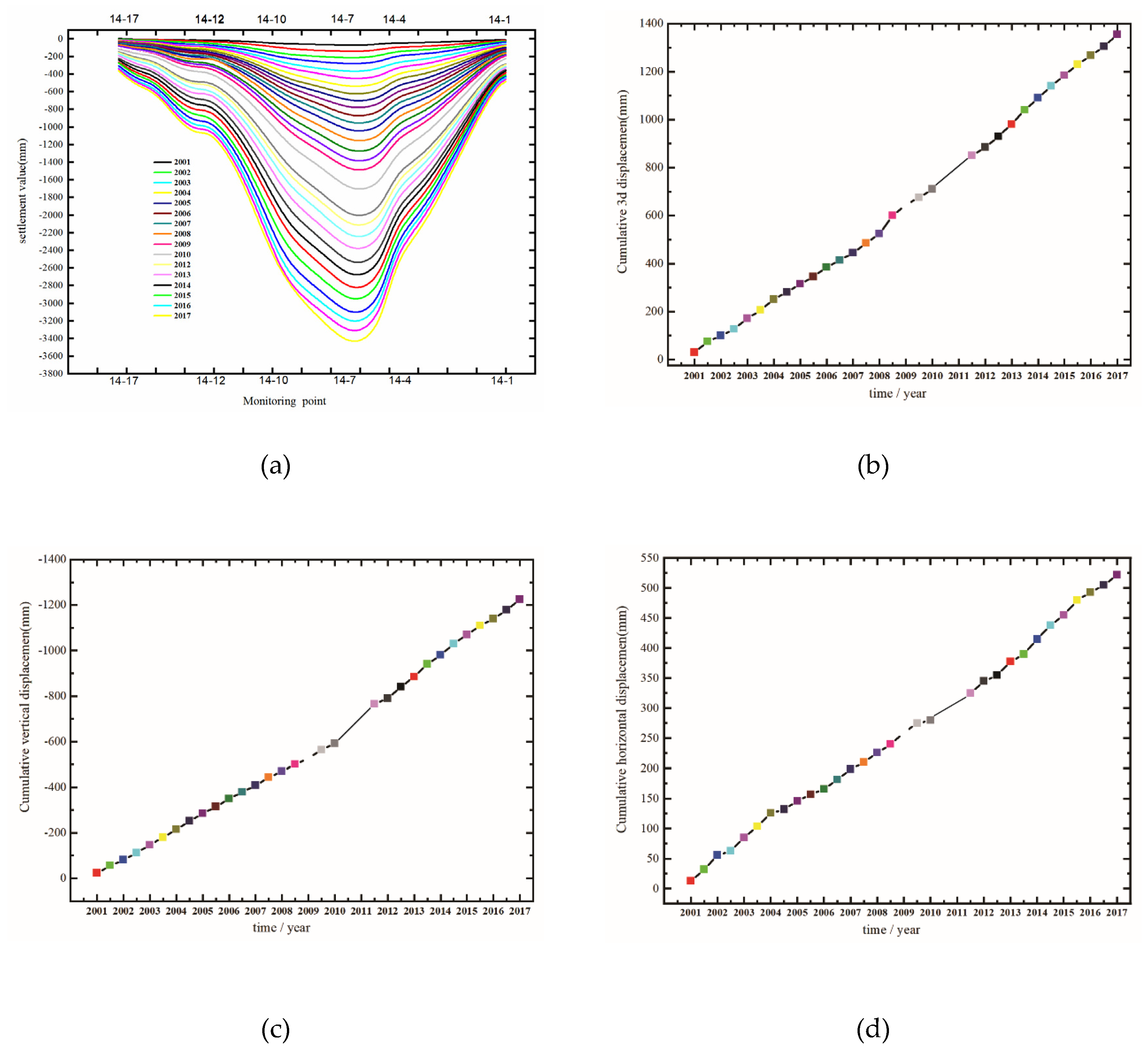 Sustainability 12 02226 g004