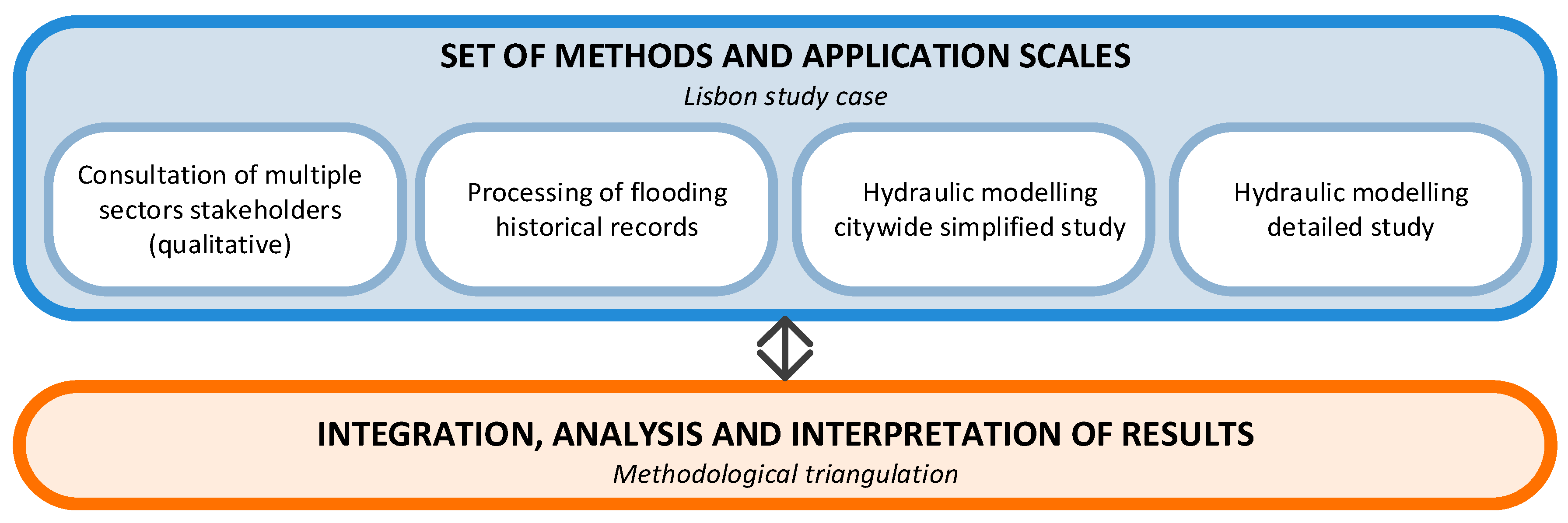 Sustainability 12 02227 g001
