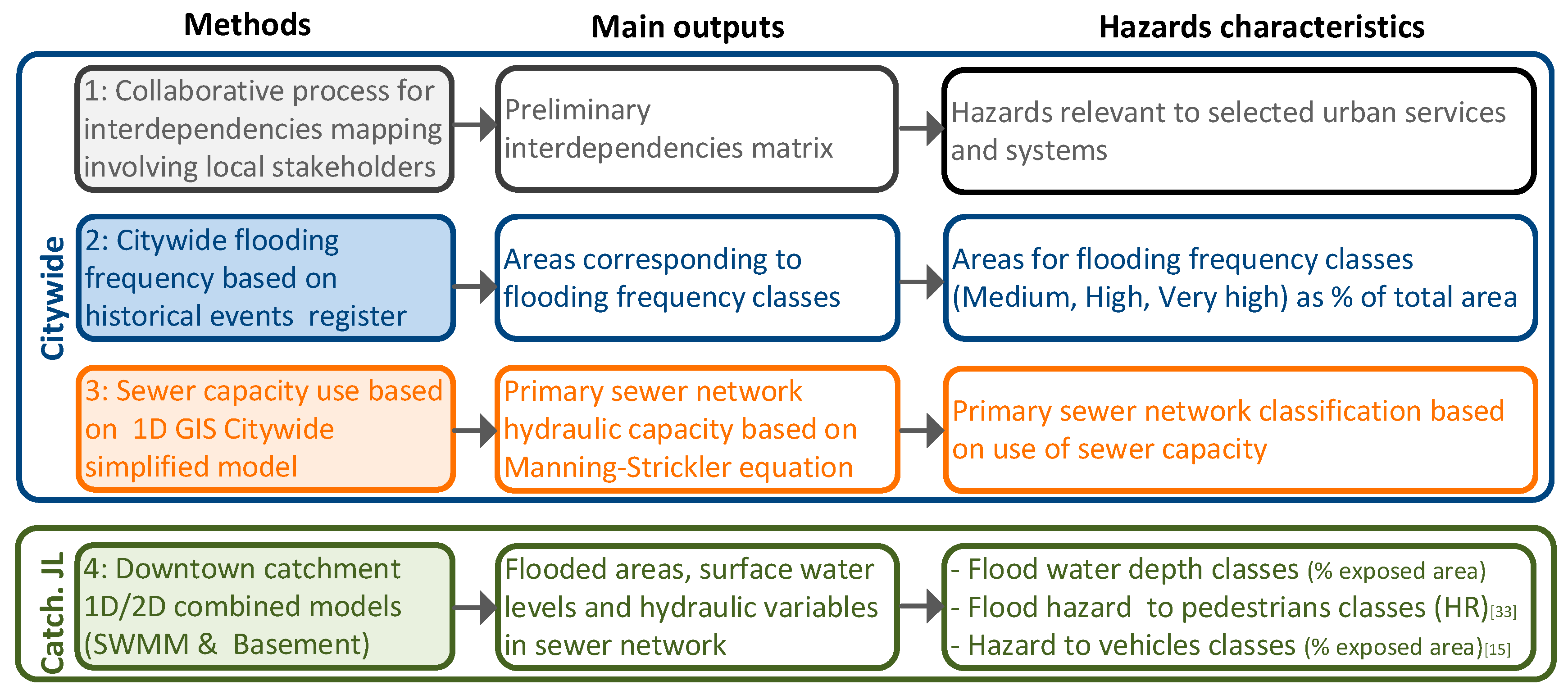 Sustainability 12 02227 g002