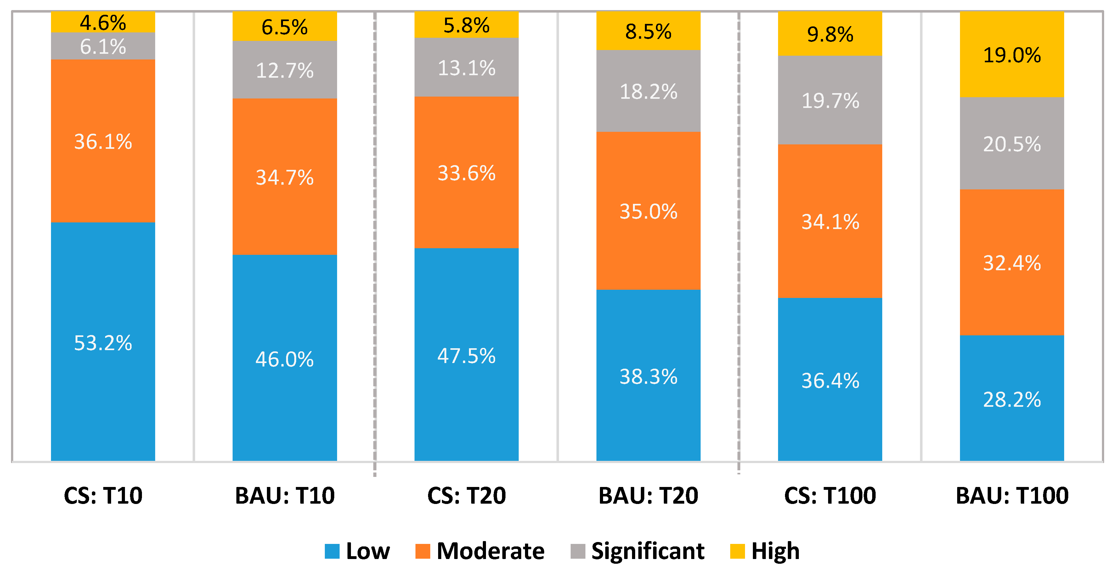 Sustainability 12 02227 g004