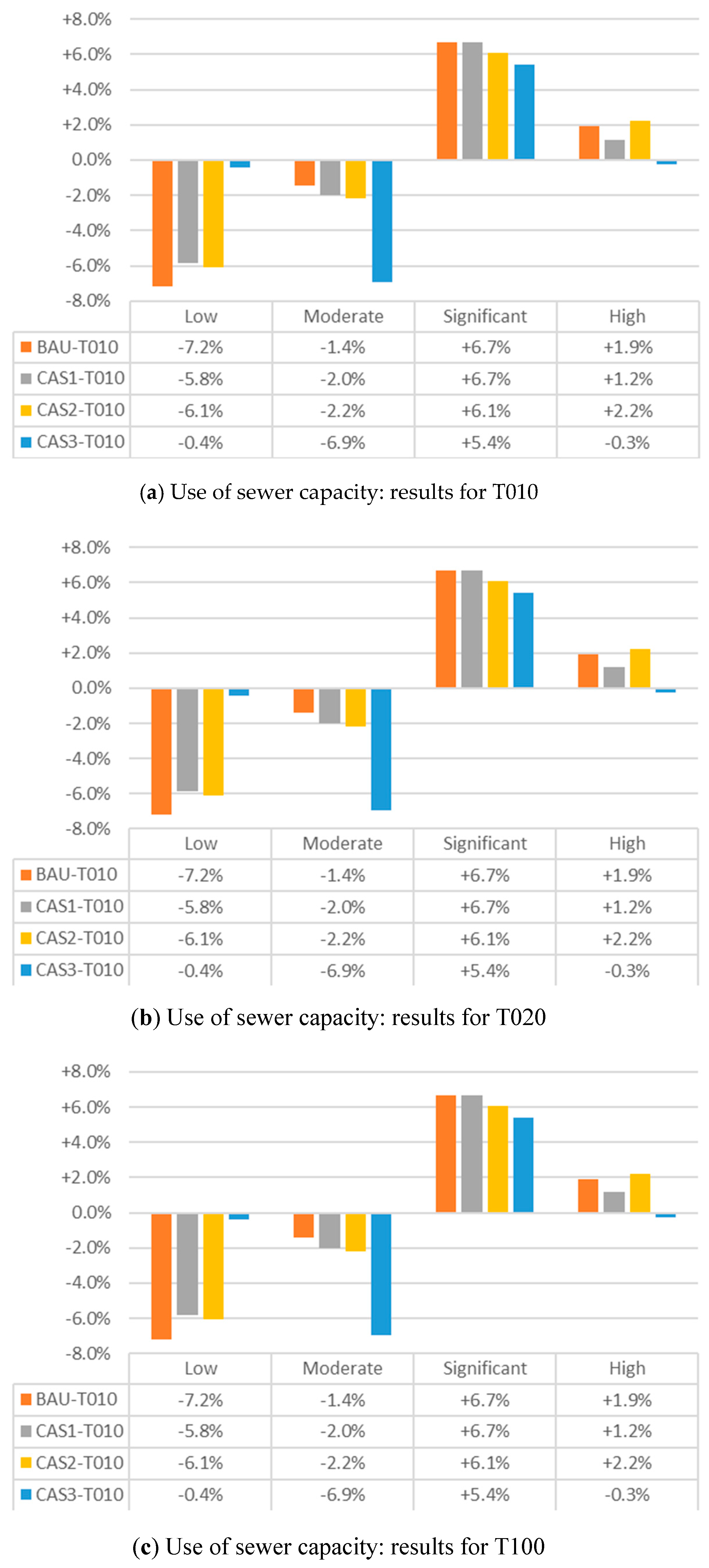 Sustainability 12 02227 g009