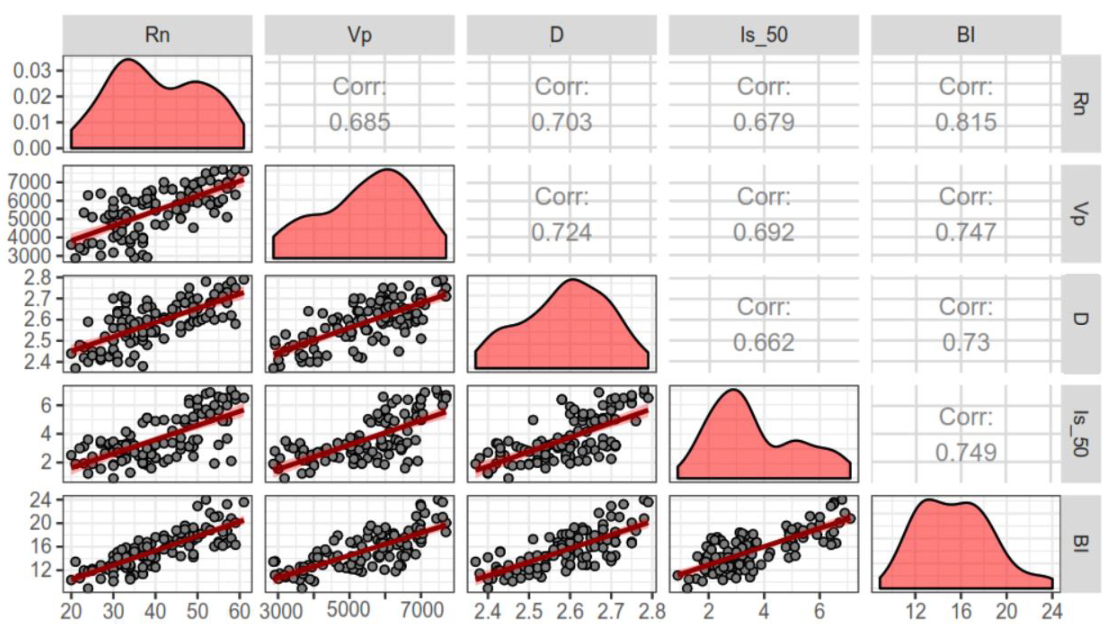 Sustainability 12 02229 g005