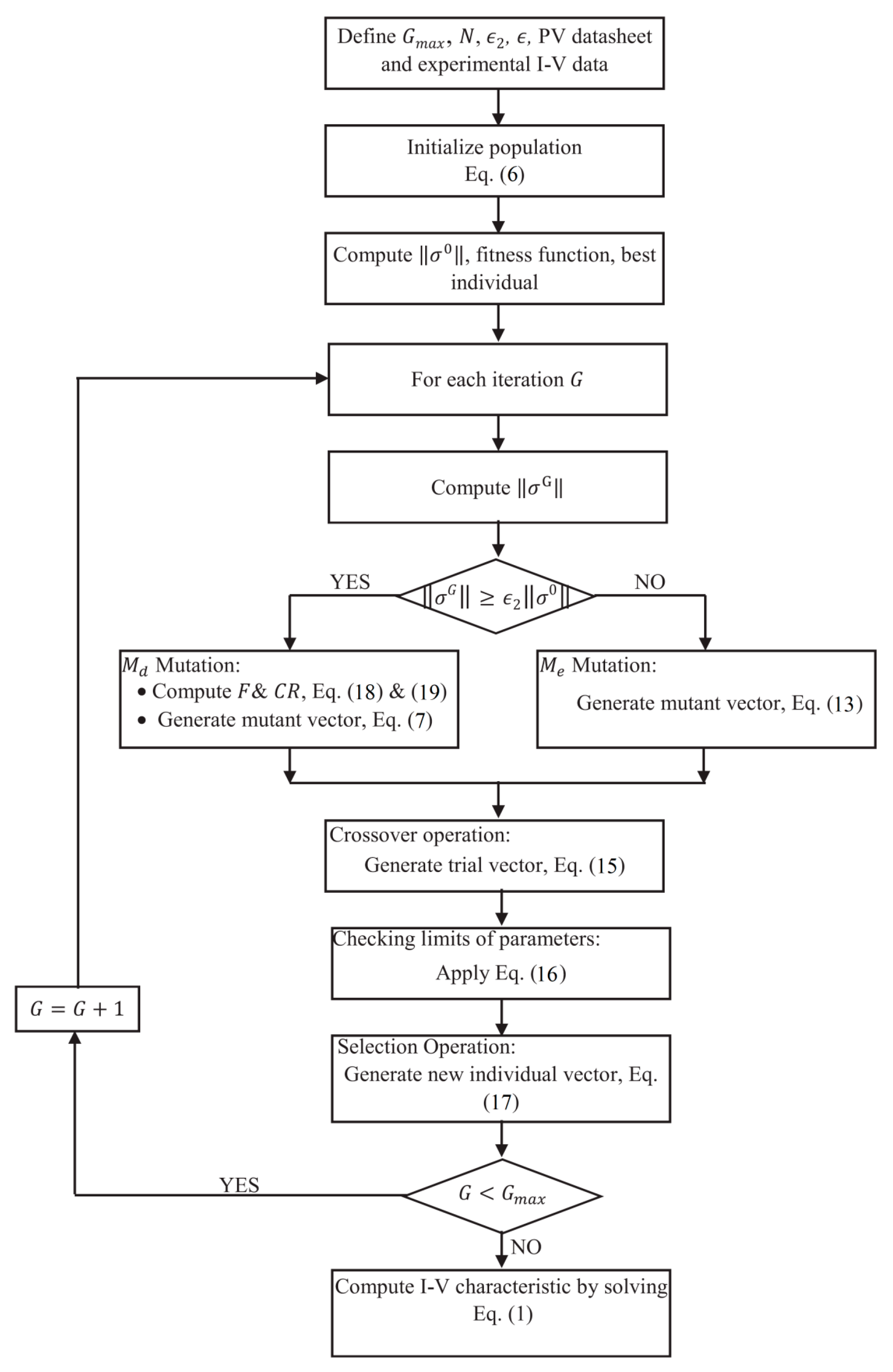 Sustainability 12 02233 g002