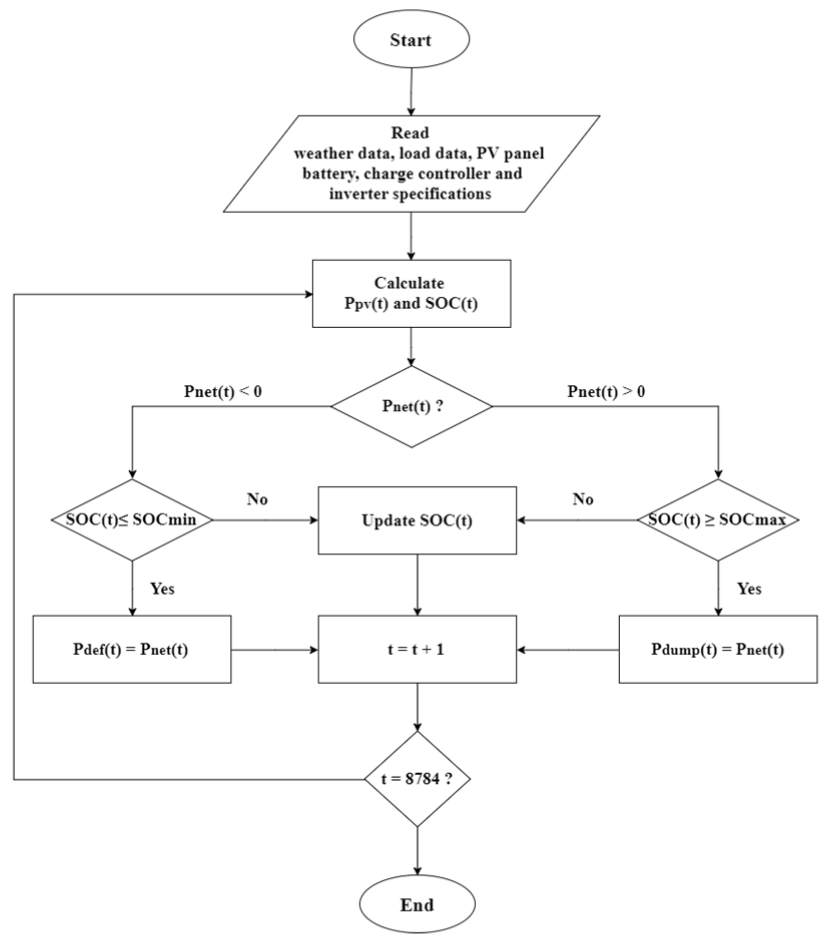 Sustainability 12 02233 g004