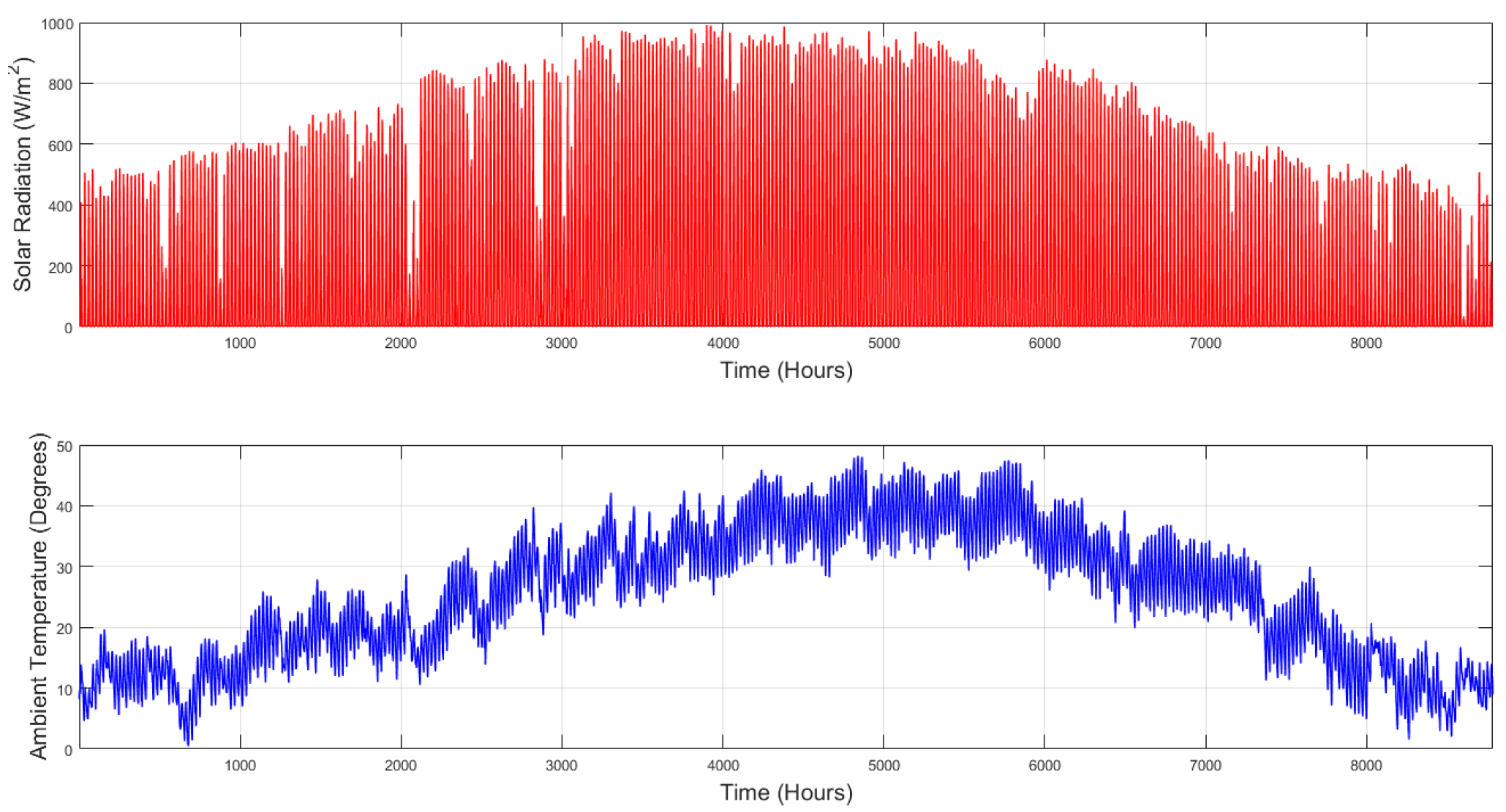 Sustainability 12 02233 g005