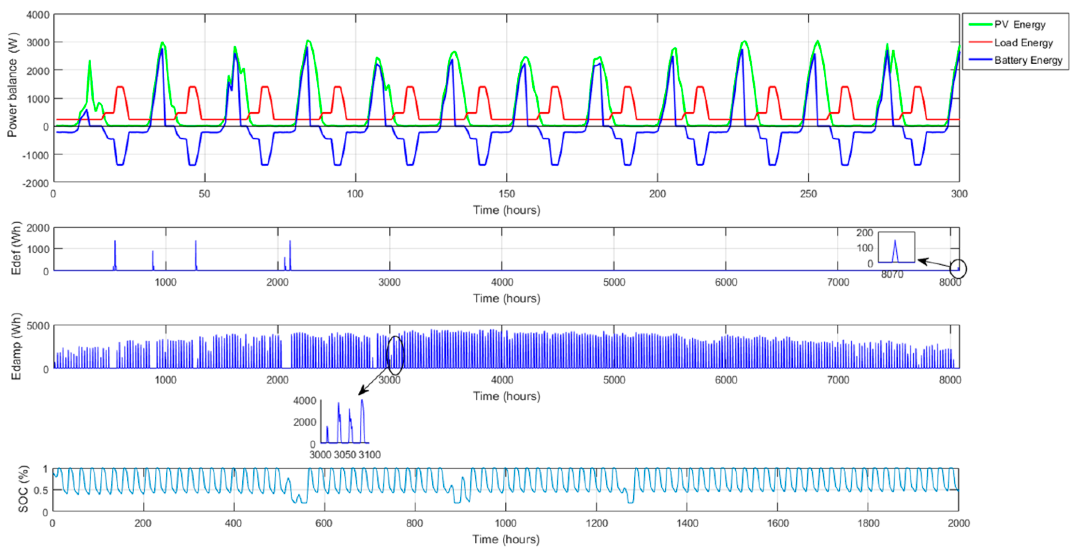 Sustainability 12 02233 g008
