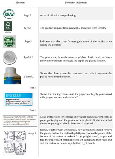 Sustainability 12 02234 g0a1