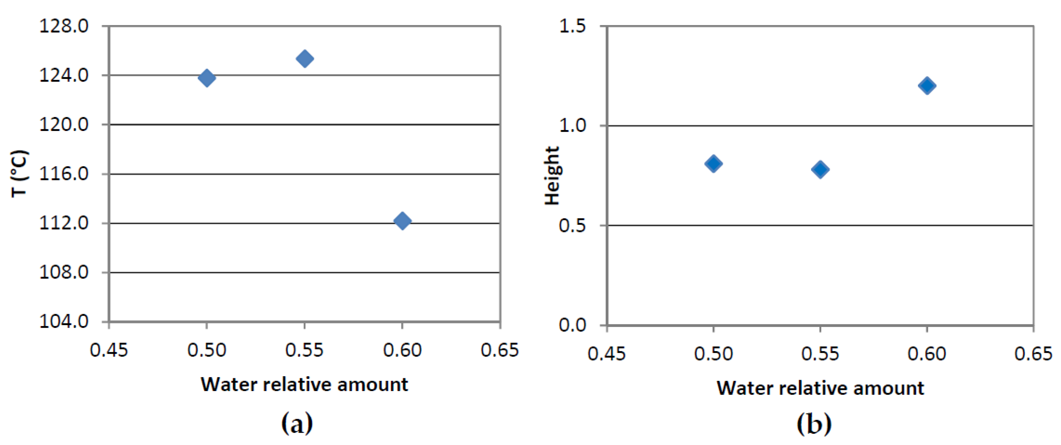 Sustainability 12 02235 g004 Sustainability 12 02235 g004