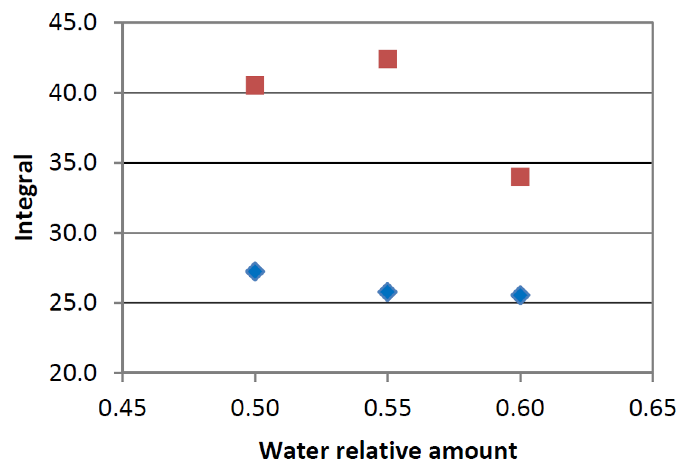 Sustainability 12 02235 g006 Sustainability 12 02235 g006