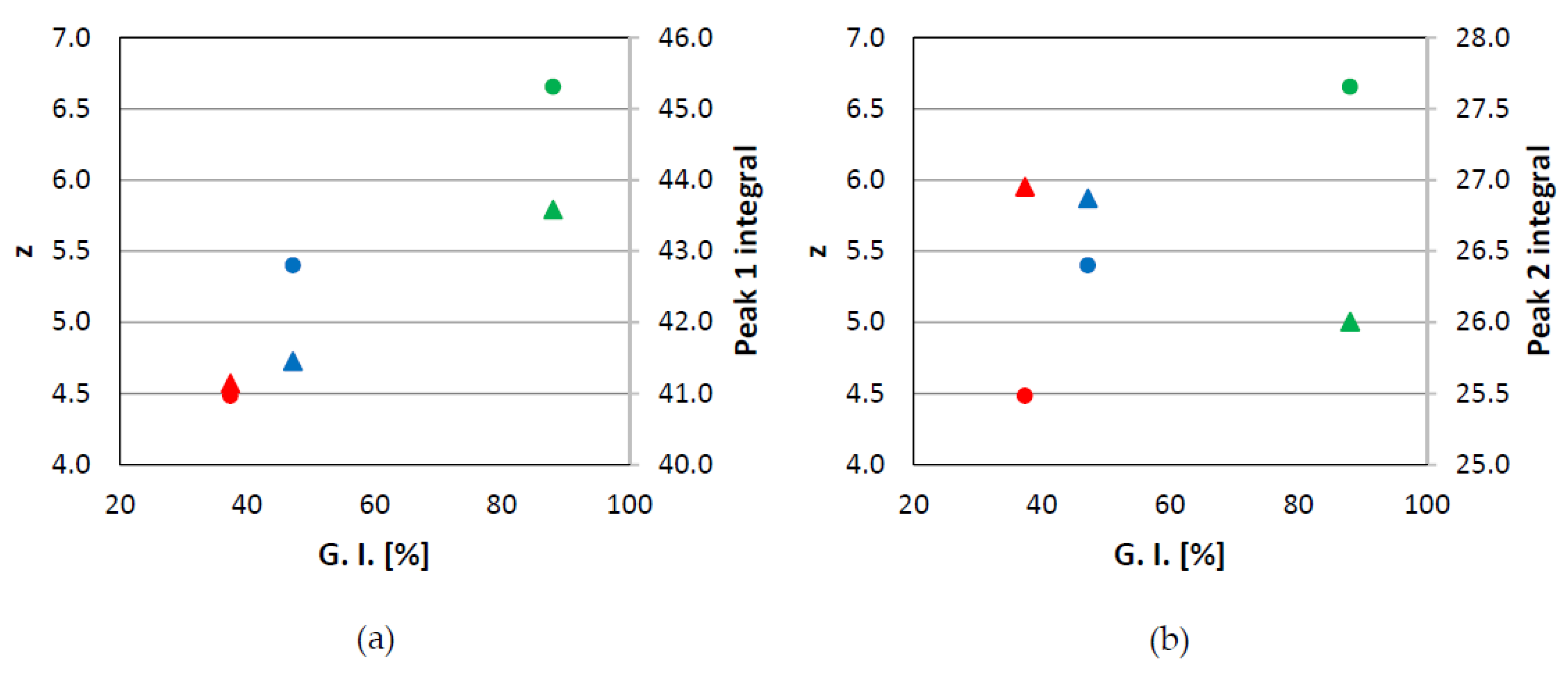 Sustainability 12 02235 g015 Sustainability 12 02235 g015