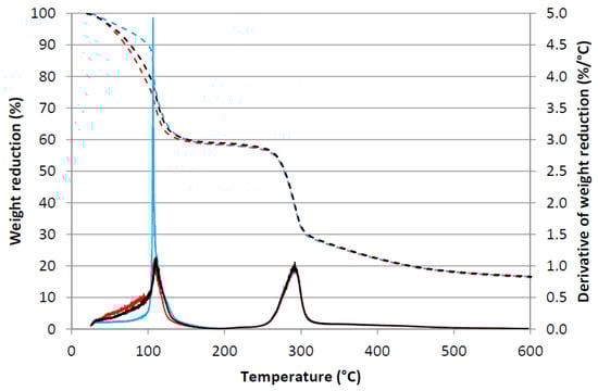 Sustainability 12 02235 g0a1