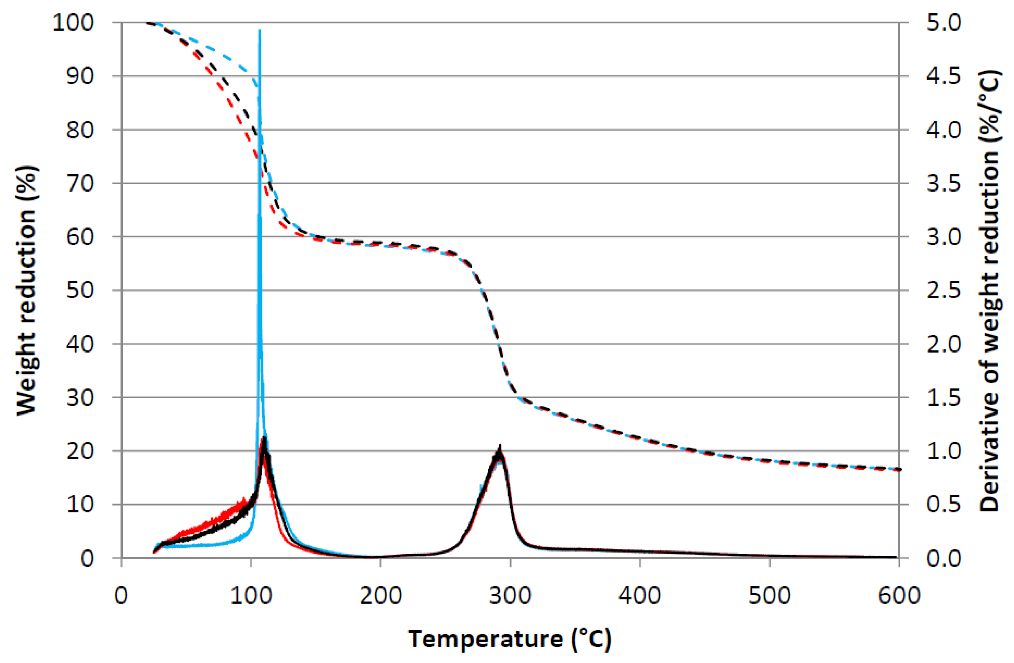 Sustainability 12 02235 g0a1 Sustainability 12 02235 g0a1