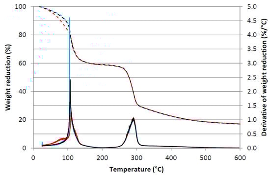 Sustainability 12 02235 g0a2