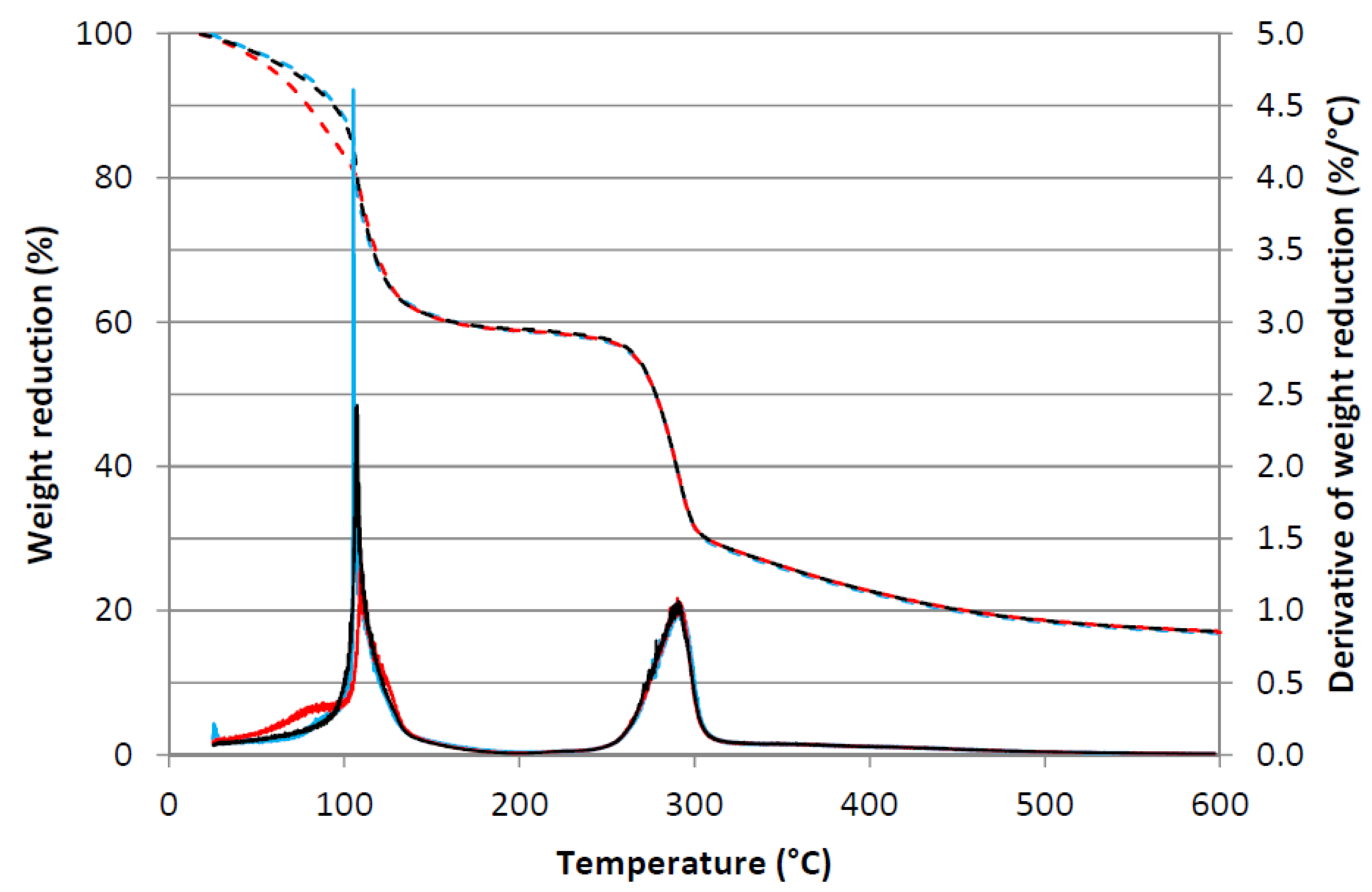 Sustainability 12 02235 g0a2 Sustainability 12 02235 g0a2