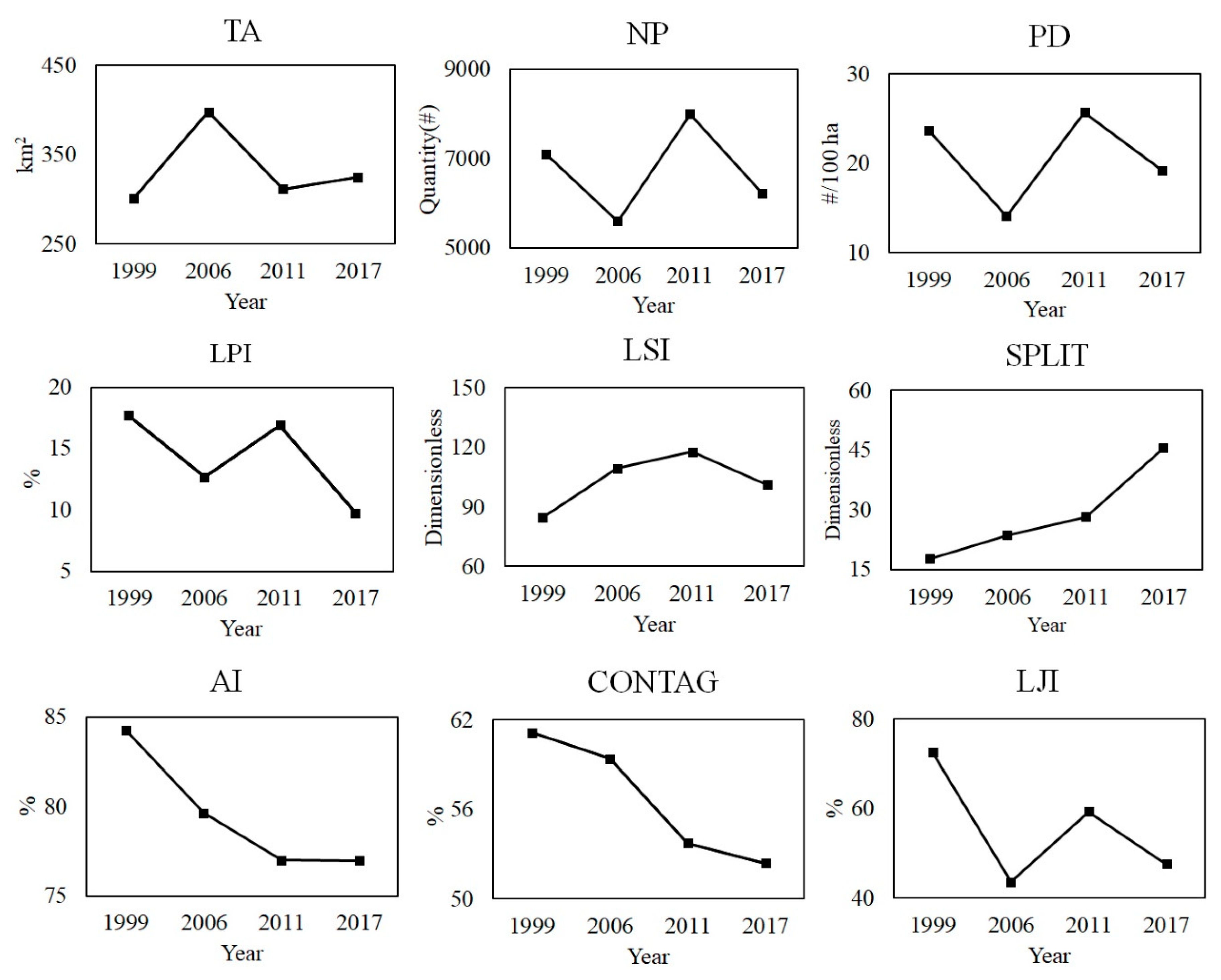 Sustainability 12 02239 g005